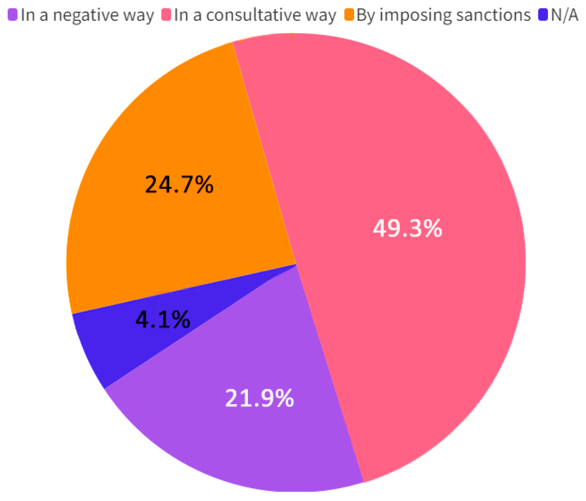 Sustainability 17 11111 g009