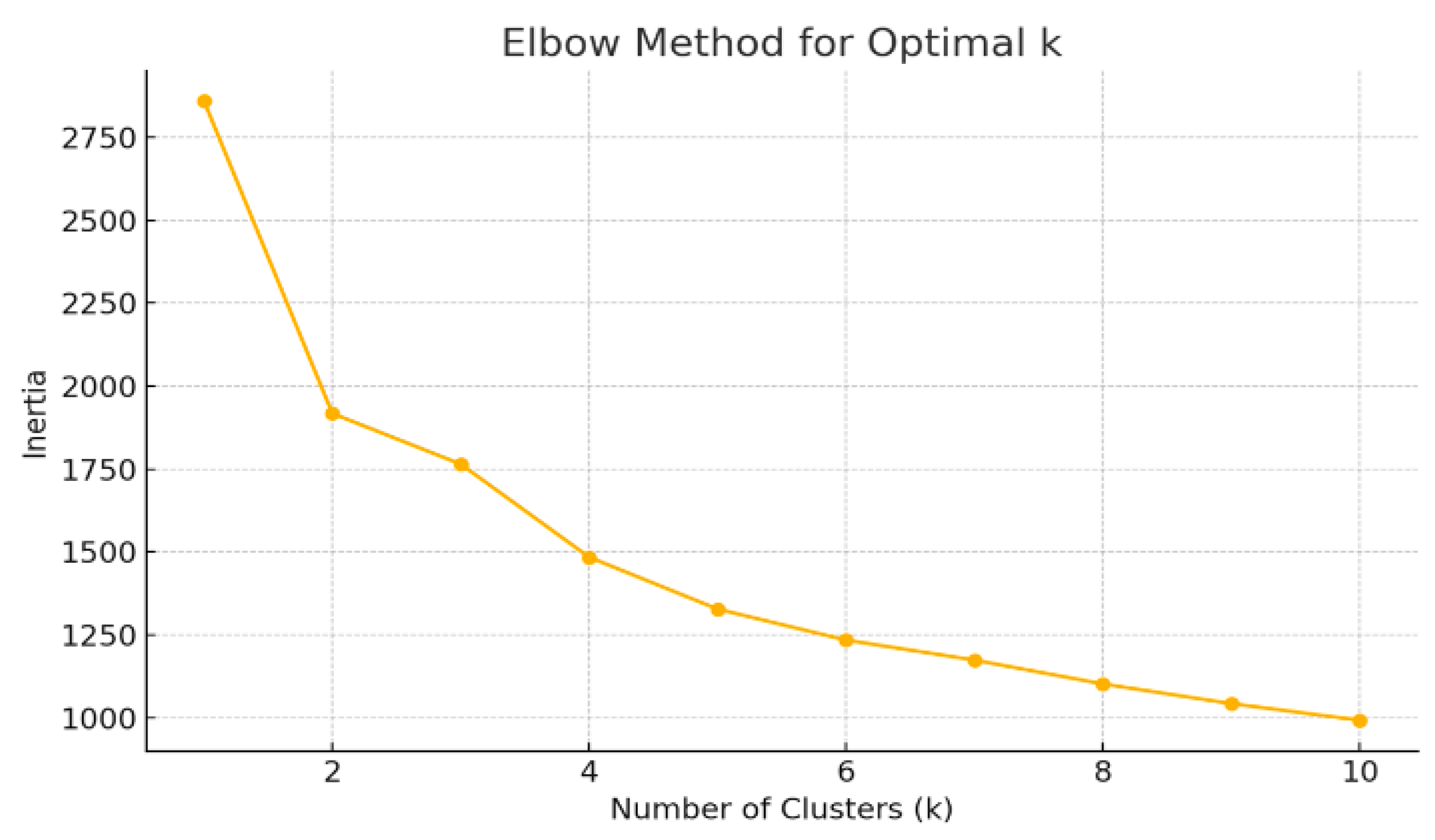 Sustainability 17 11111 g010