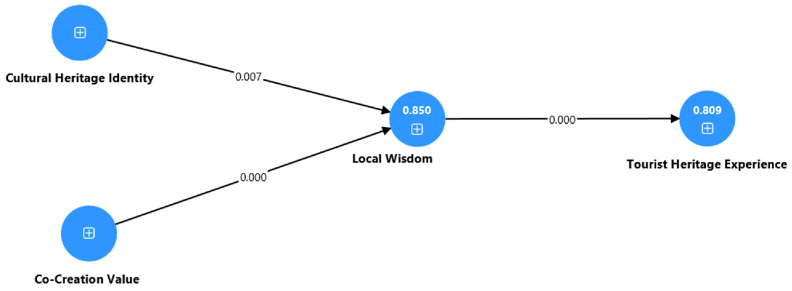 Sustainability 17 11112 g003