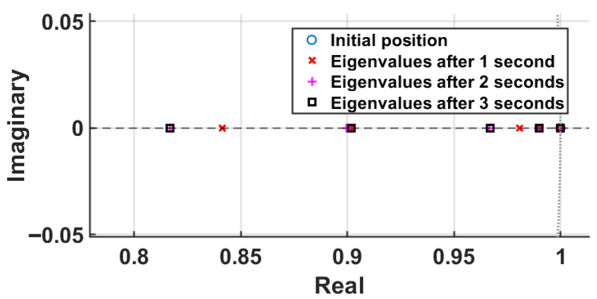 Sustainability 17 11114 g005