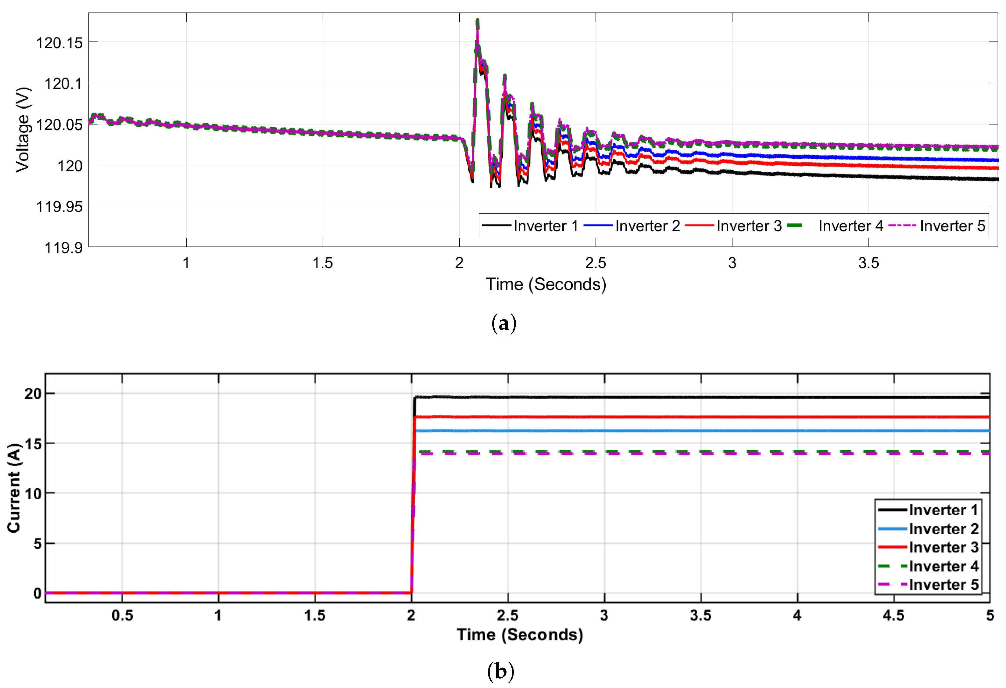 Sustainability 17 11114 g006