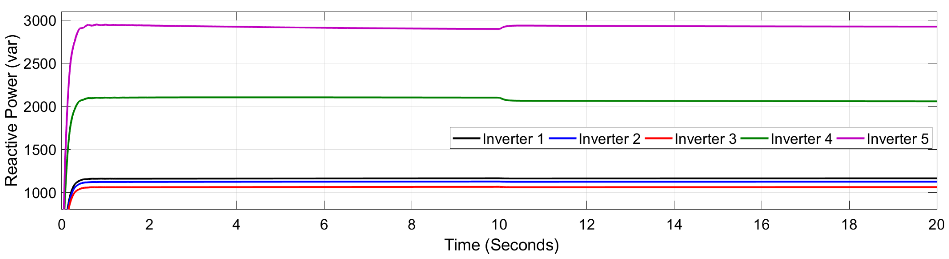 Sustainability 17 11114 g009