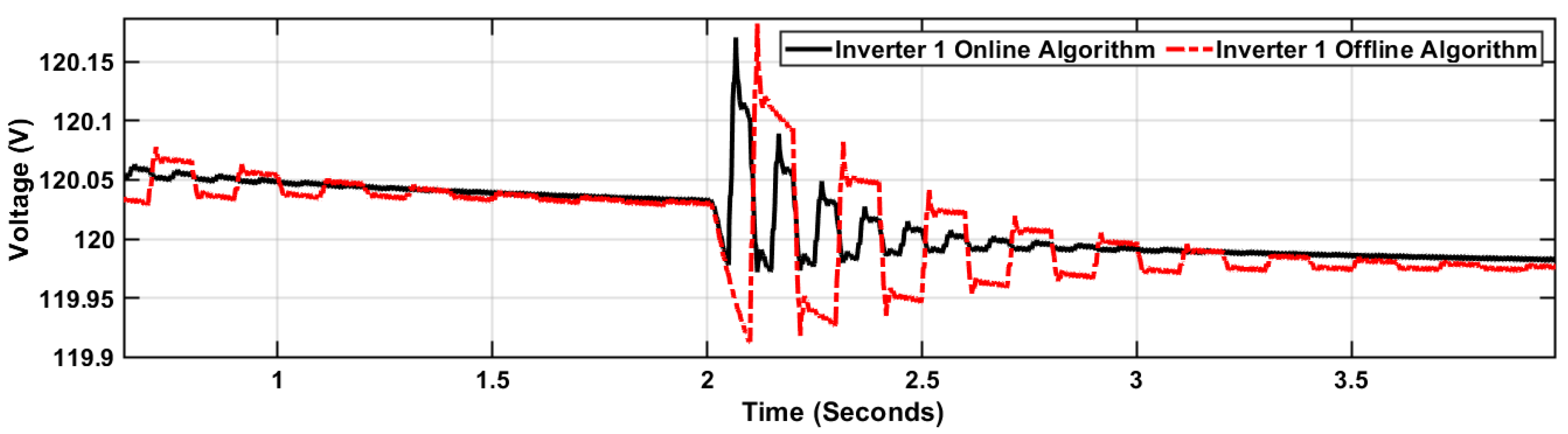 Sustainability 17 11114 g010