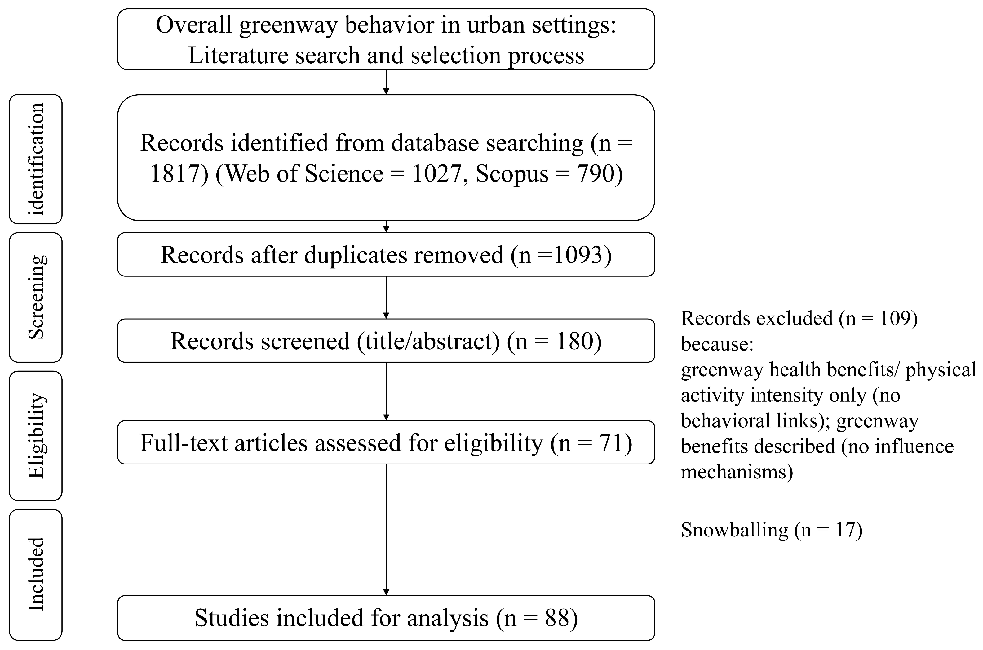 Sustainability 17 11117 g003 Sustainability 17 11117 g003