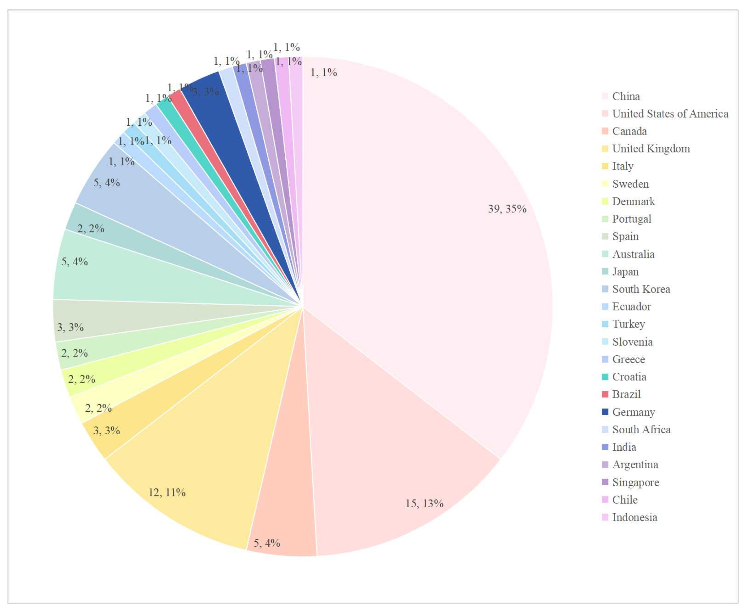 Sustainability 17 11117 g004 Sustainability 17 11117 g004