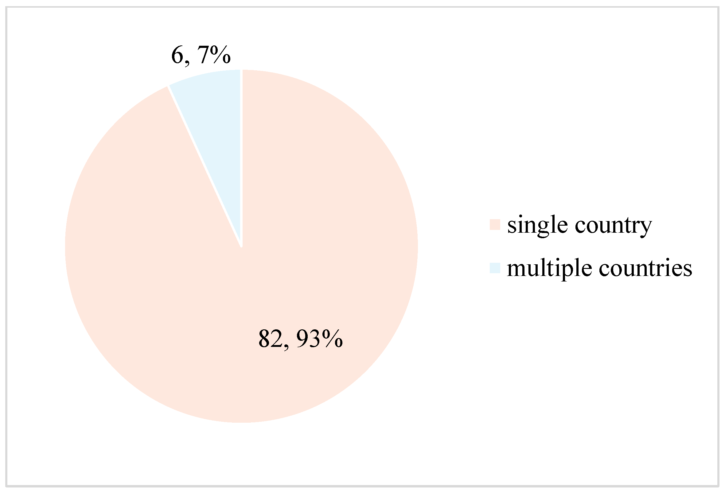 Sustainability 17 11117 g005 Sustainability 17 11117 g005