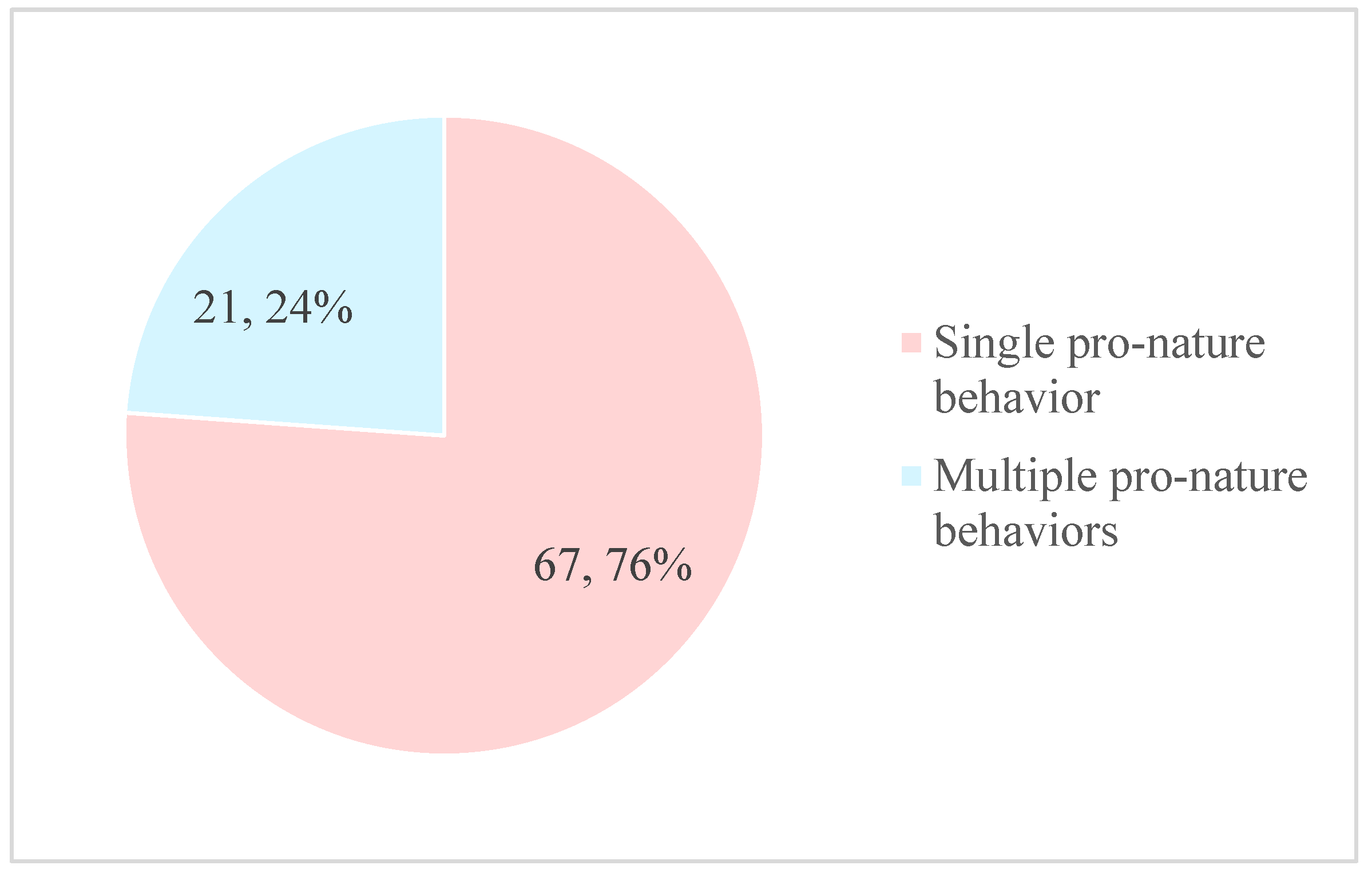 Sustainability 17 11117 g006 Sustainability 17 11117 g006