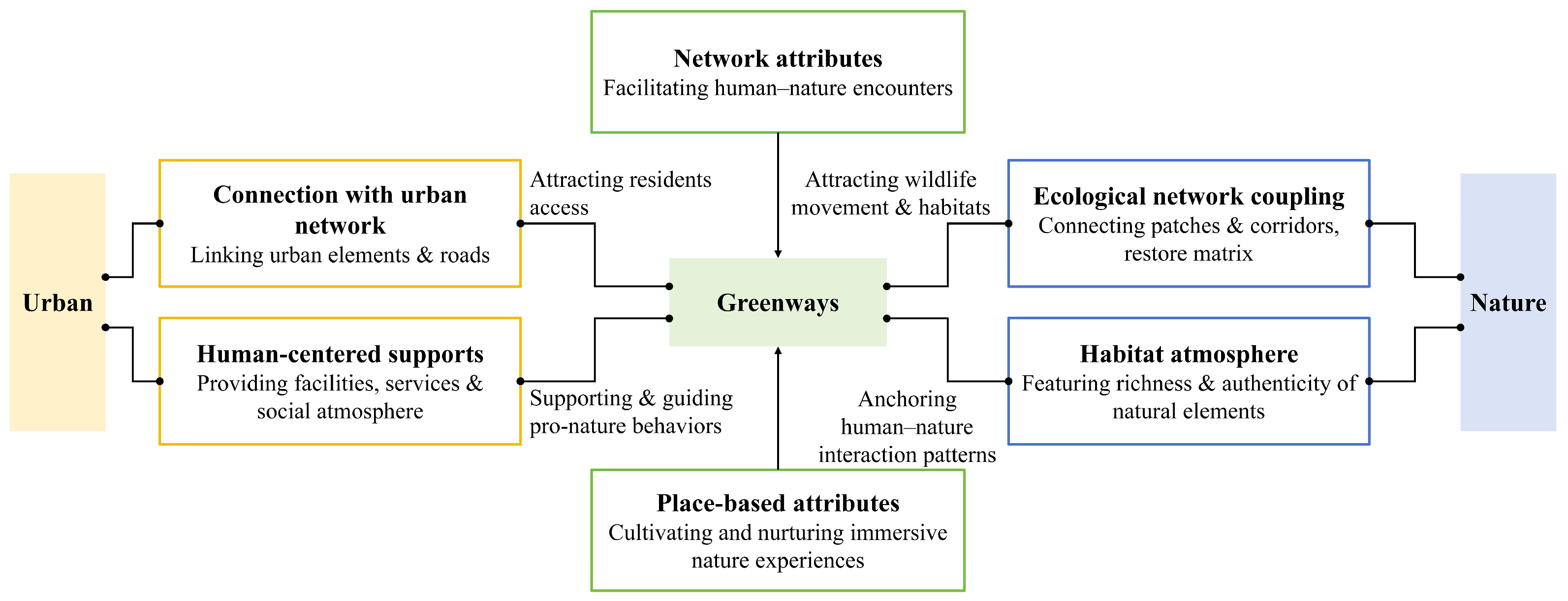 Sustainability 17 11117 g011 Sustainability 17 11117 g011