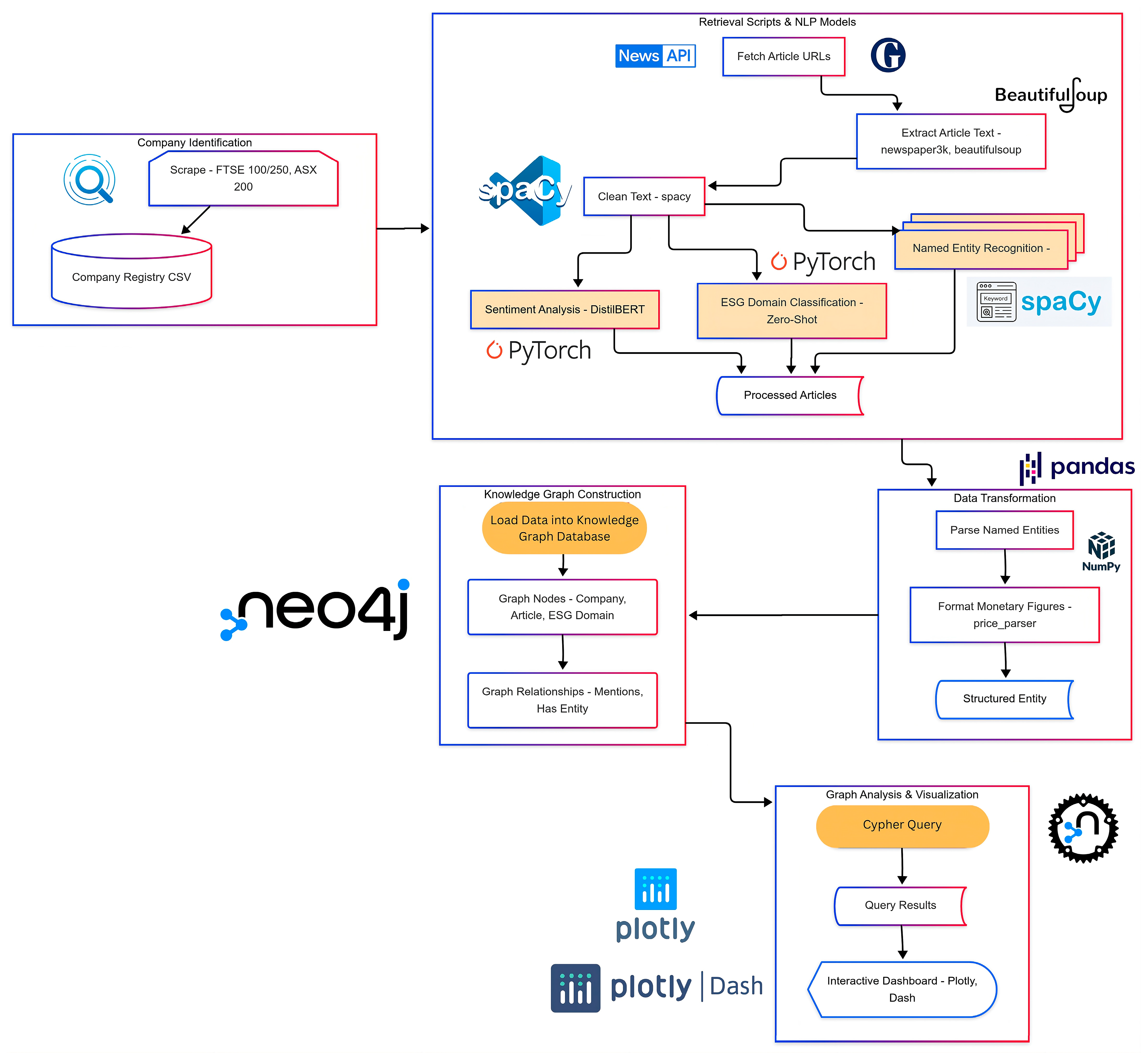 Sustainability 17 11128 g001 Sustainability 17 11128 g001
