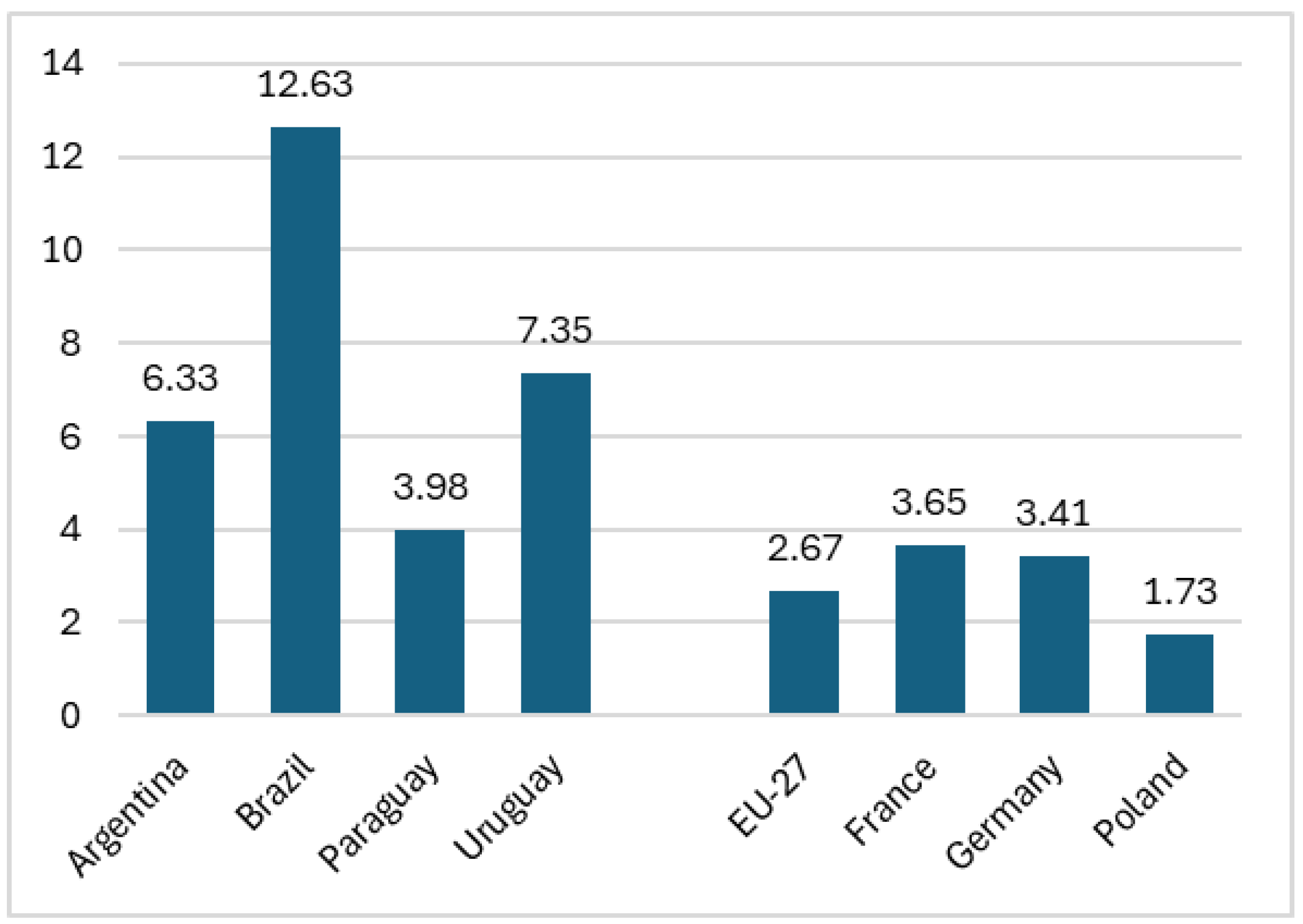 Sustainability 17 11135 g002 Sustainability 17 11135 g002