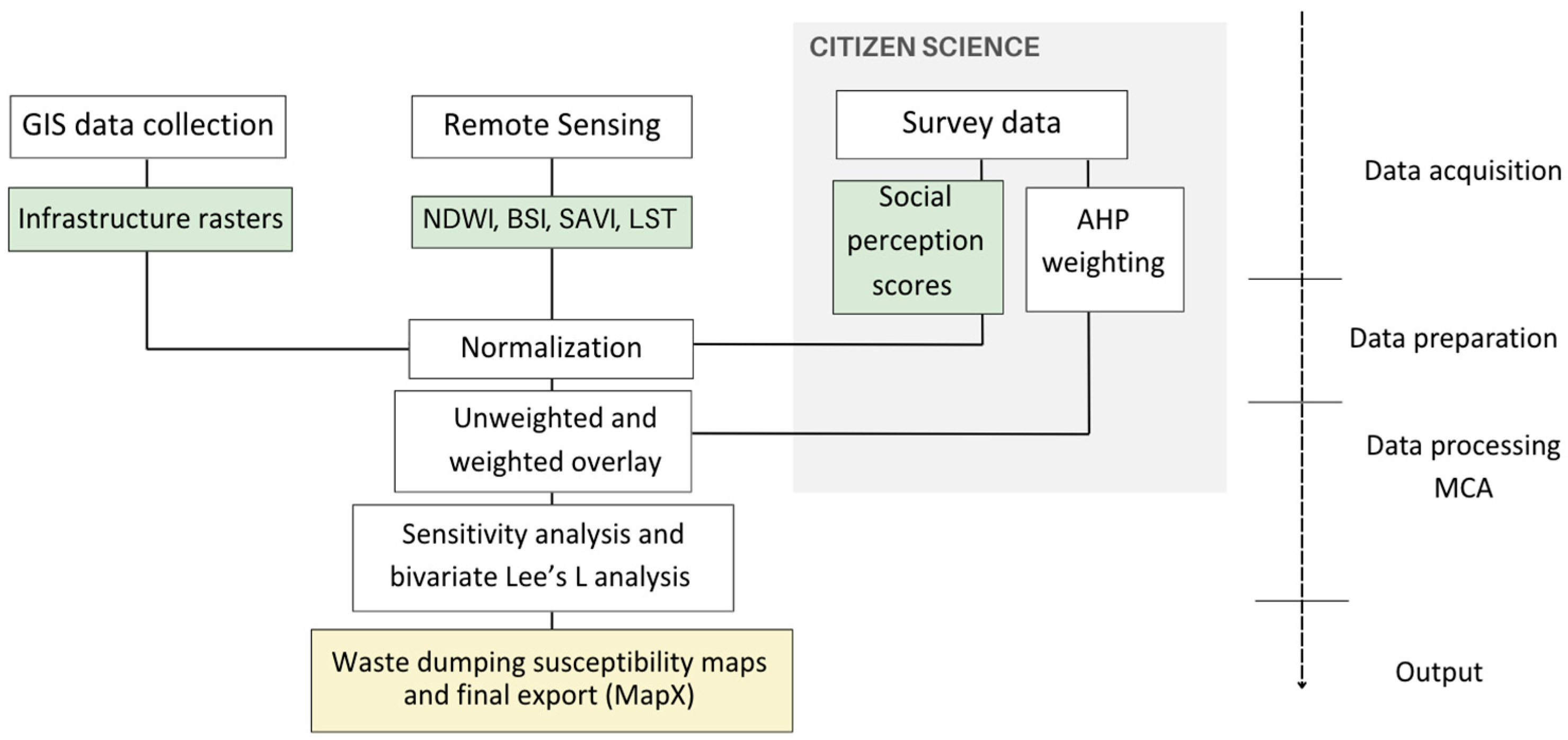 Sustainability 17 11137 g002 Sustainability 17 11137 g002
