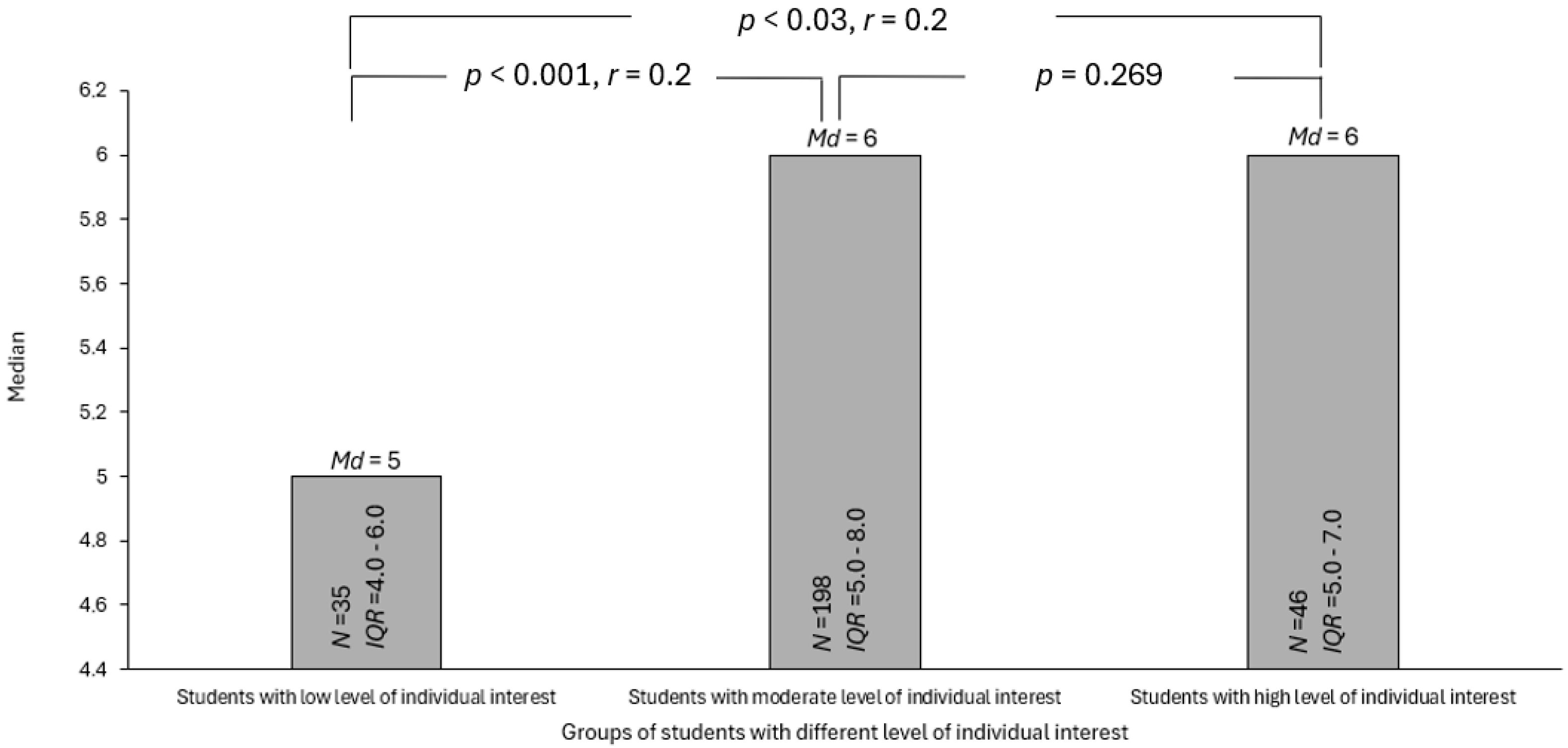 Sustainability 17 11139 g004 Sustainability 17 11139 g004