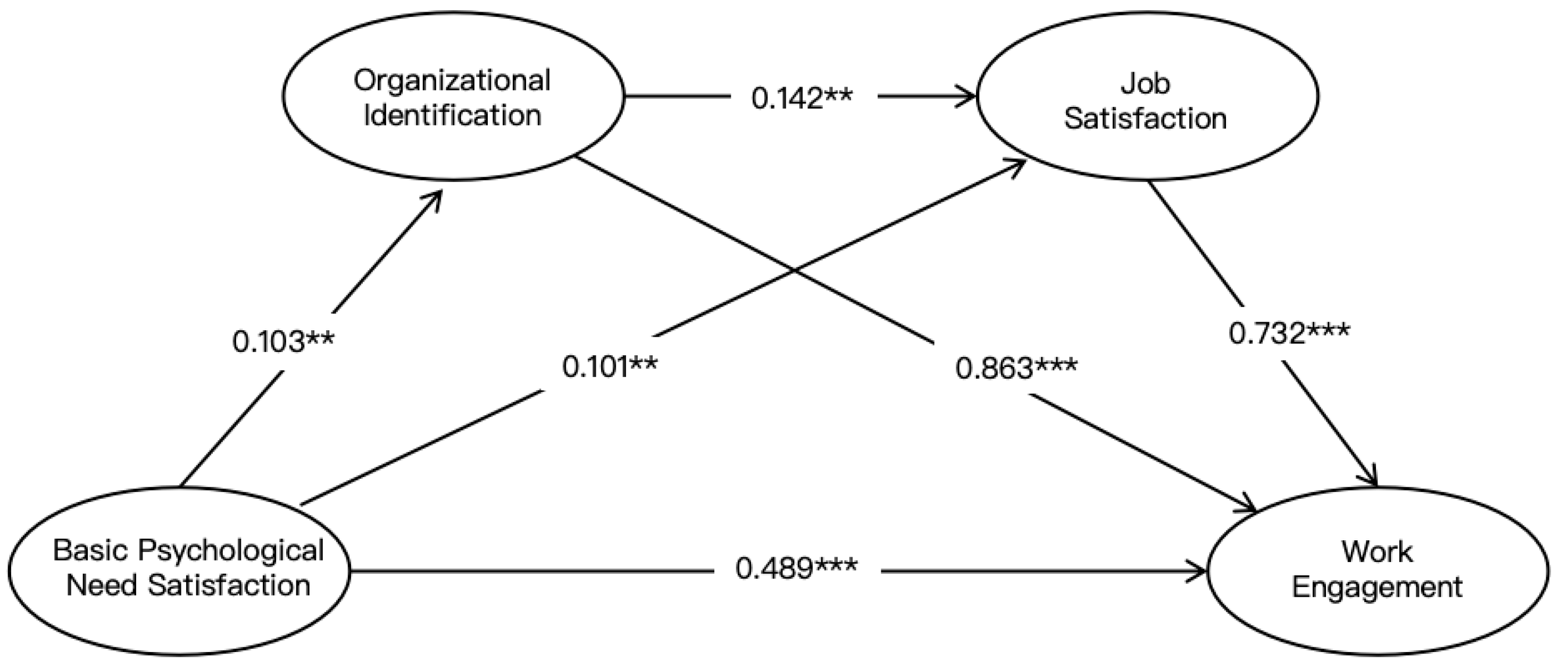 Sustainability 17 11140 g001 Sustainability 17 11140 g001