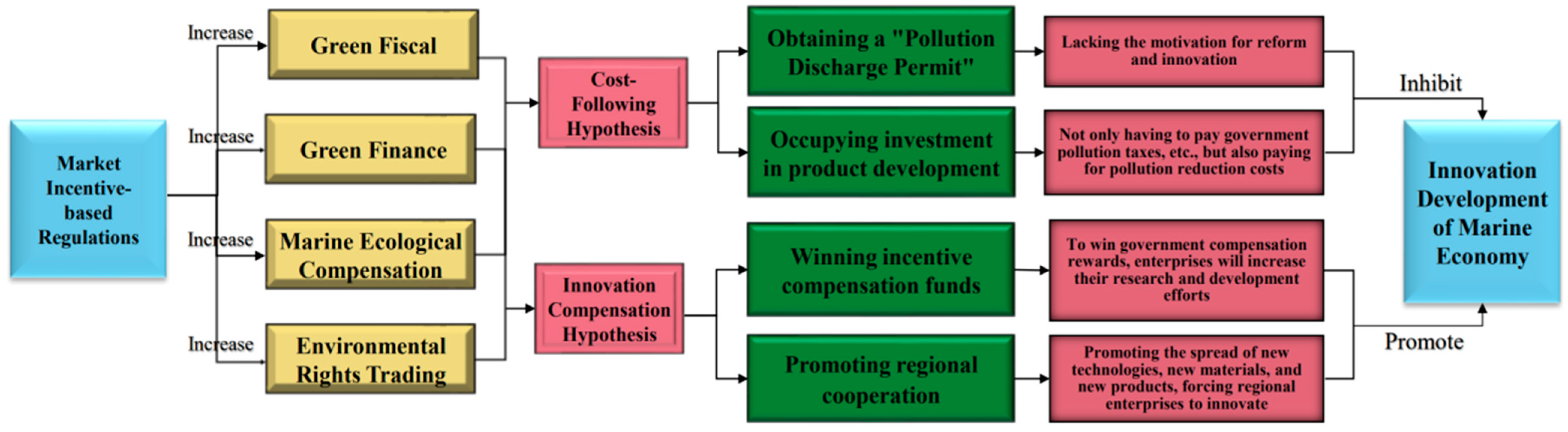 Sustainability 17 11141 g002 Sustainability 17 11141 g002