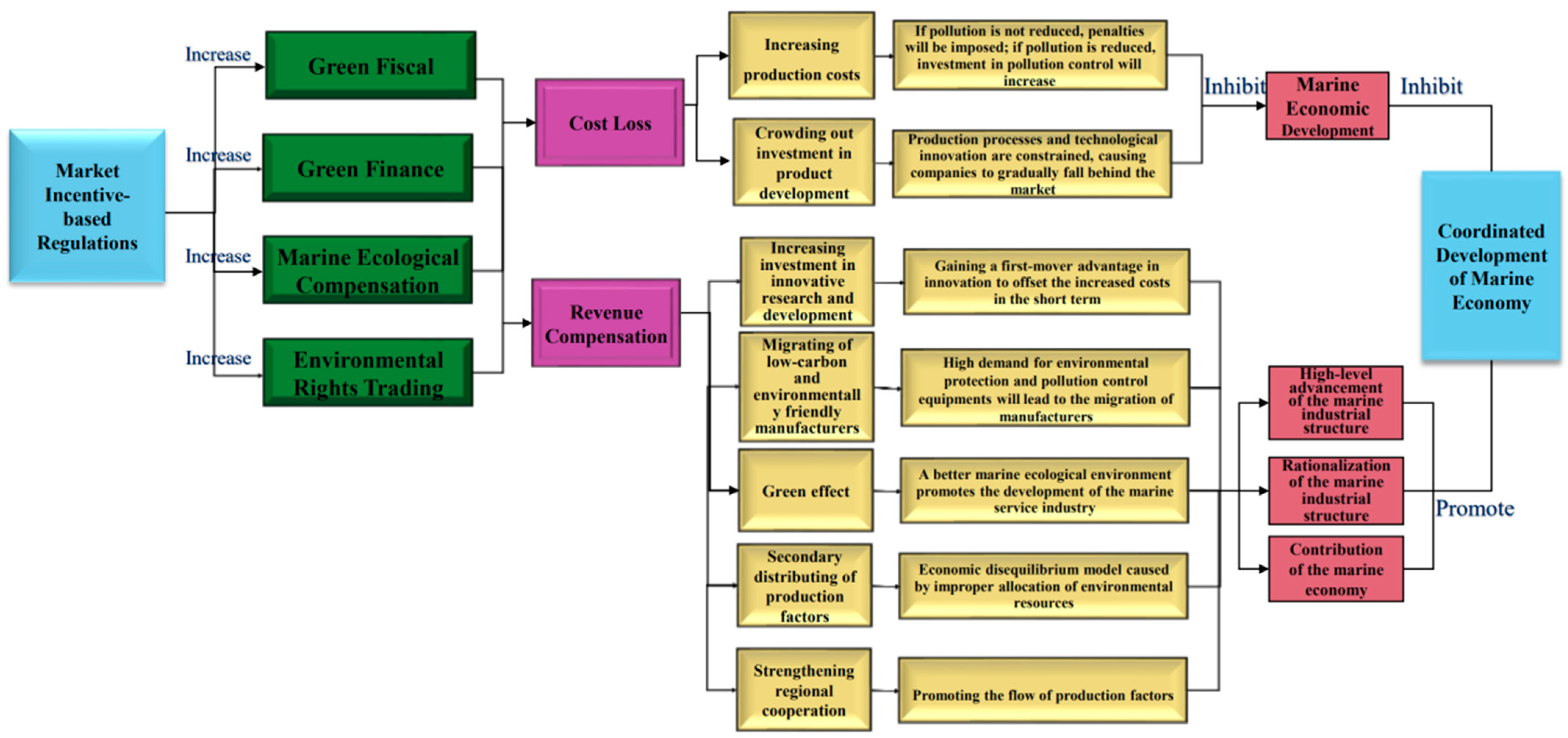 Sustainability 17 11141 g003 Sustainability 17 11141 g003