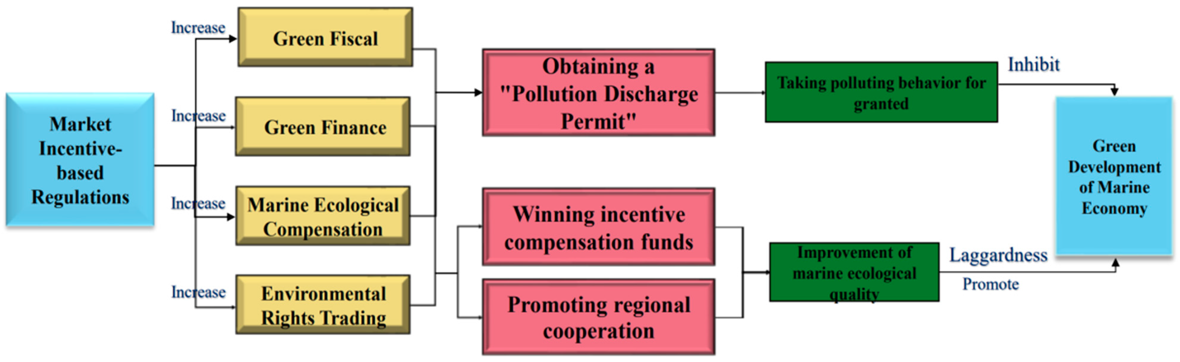 Sustainability 17 11141 g004 Sustainability 17 11141 g004