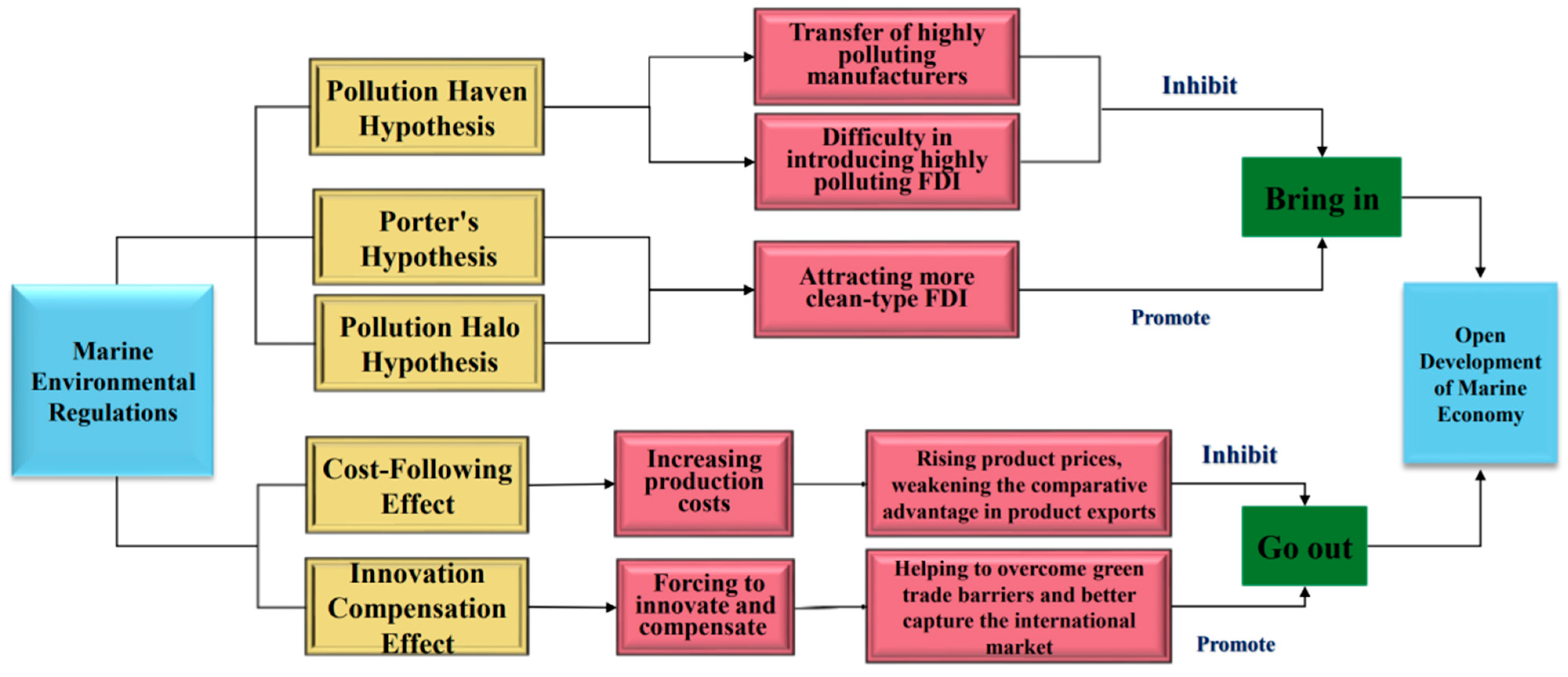 Sustainability 17 11141 g005 Sustainability 17 11141 g005