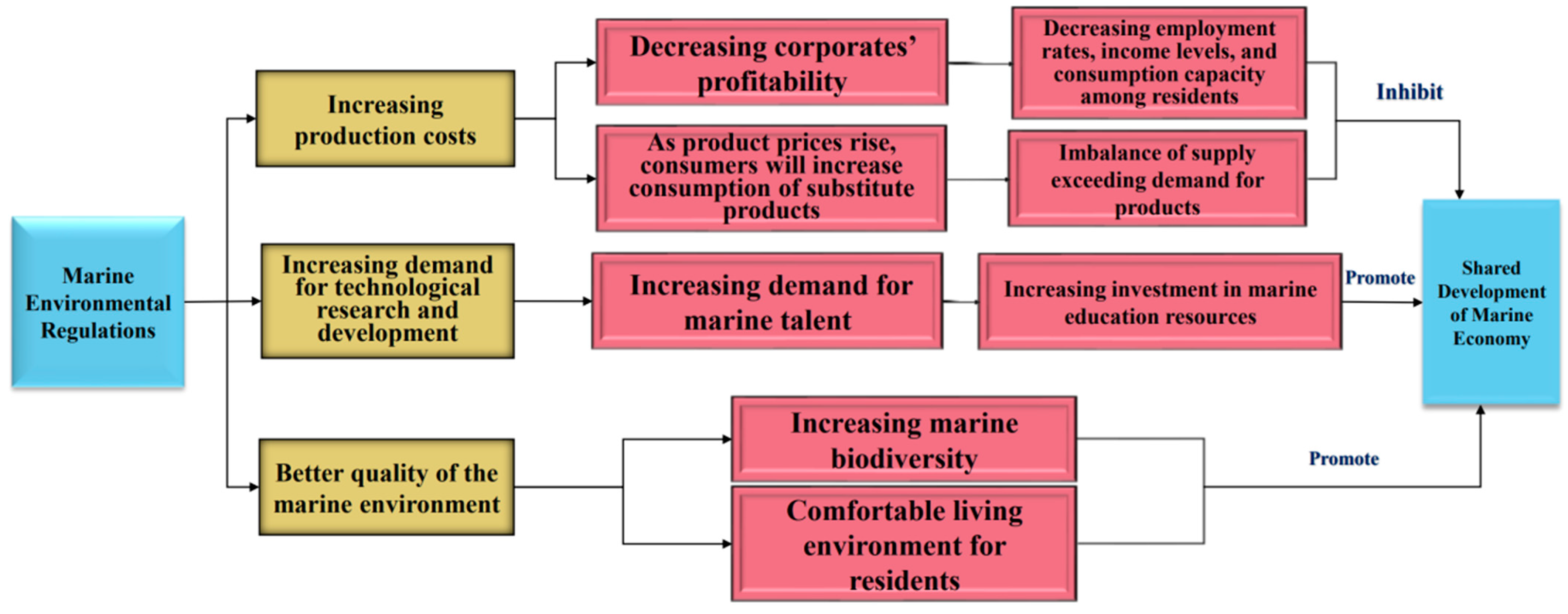 Sustainability 17 11141 g006 Sustainability 17 11141 g006