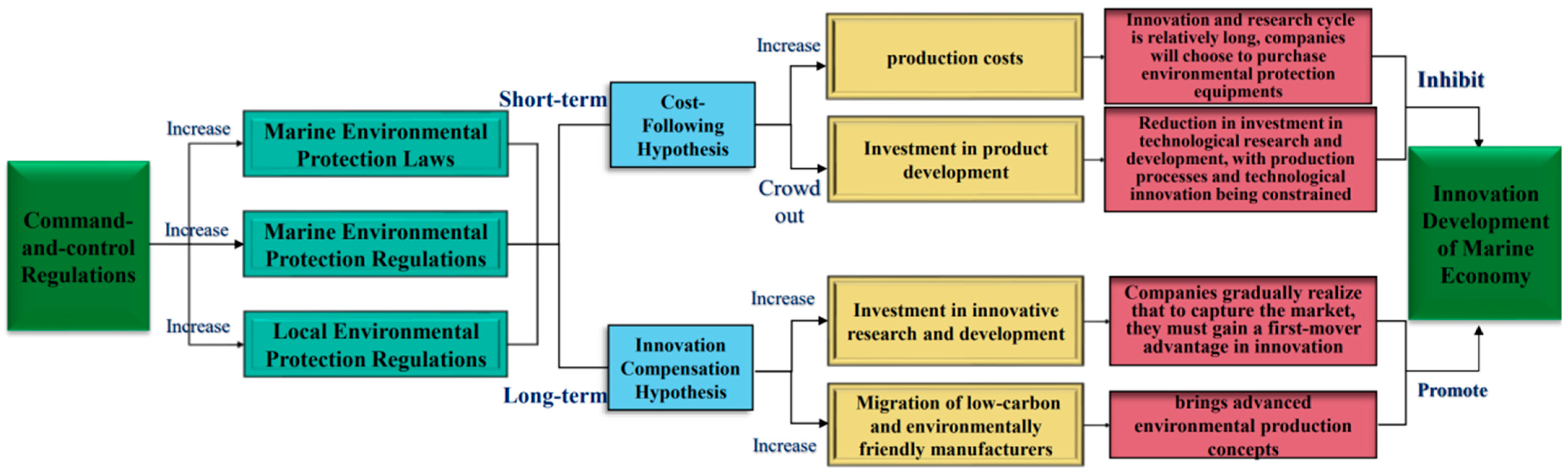 Sustainability 17 11141 g007 Sustainability 17 11141 g007