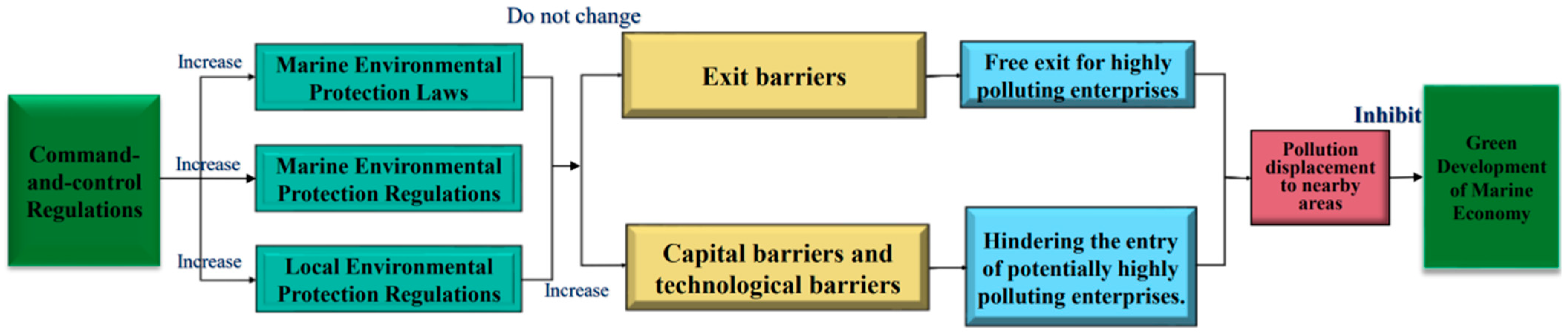 Sustainability 17 11141 g008 Sustainability 17 11141 g008