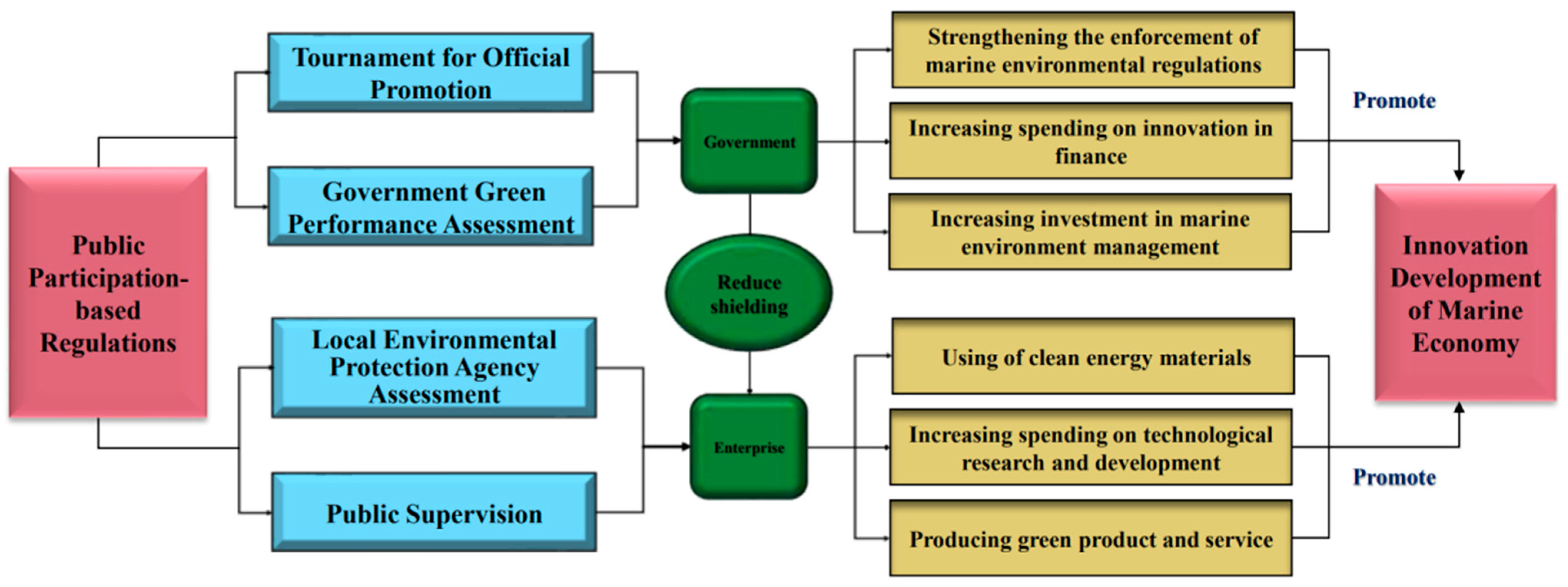 Sustainability 17 11141 g009 Sustainability 17 11141 g009