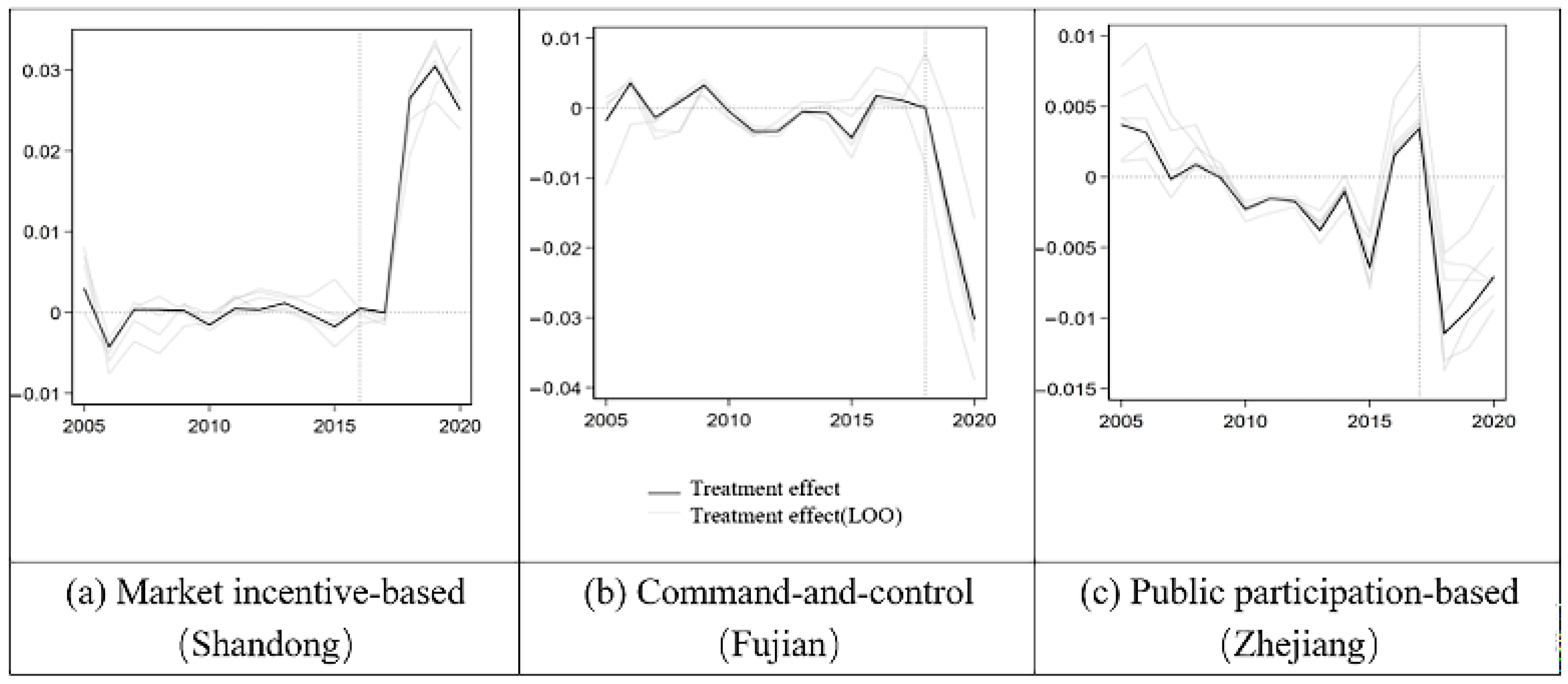 Sustainability 17 11141 g012 Sustainability 17 11141 g012