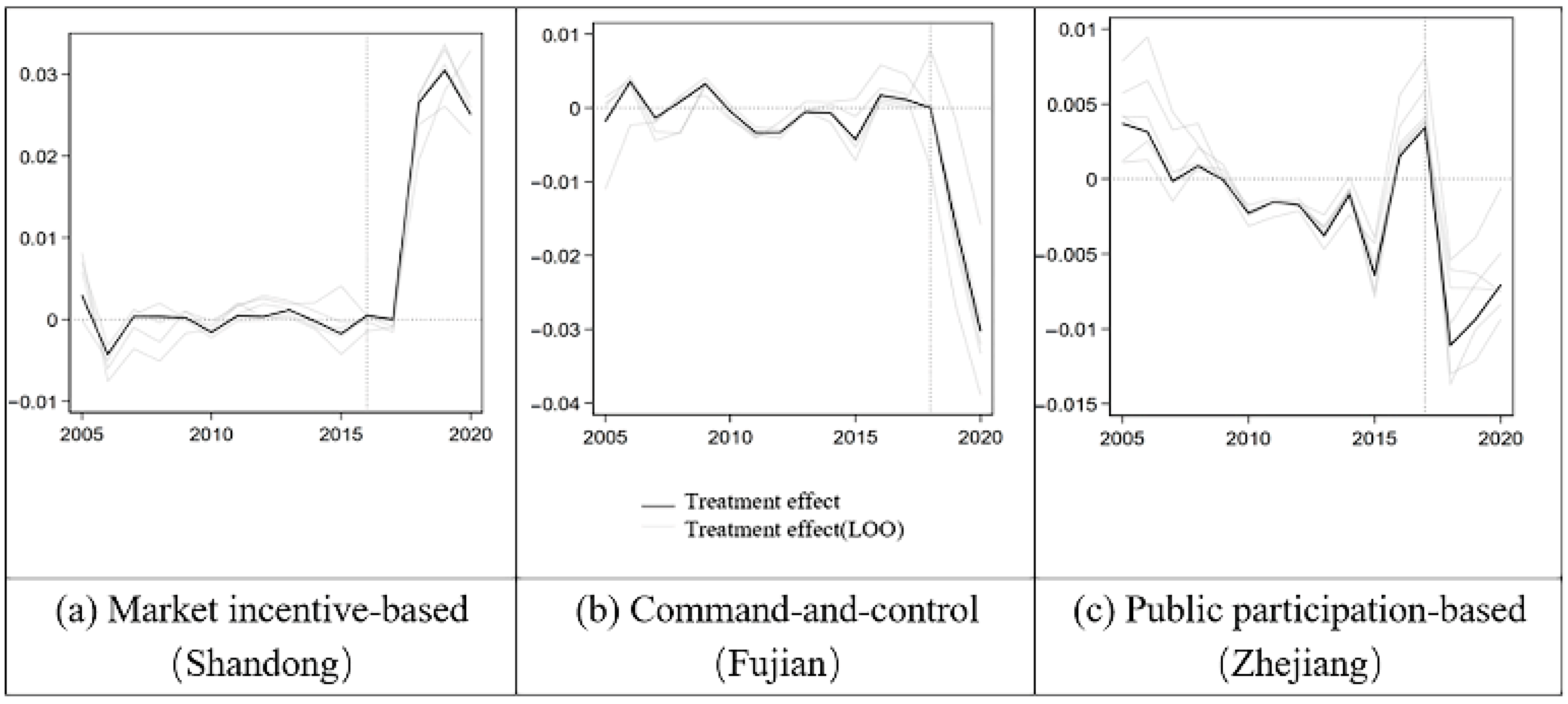 Sustainability 17 11141 g014 Sustainability 17 11141 g014