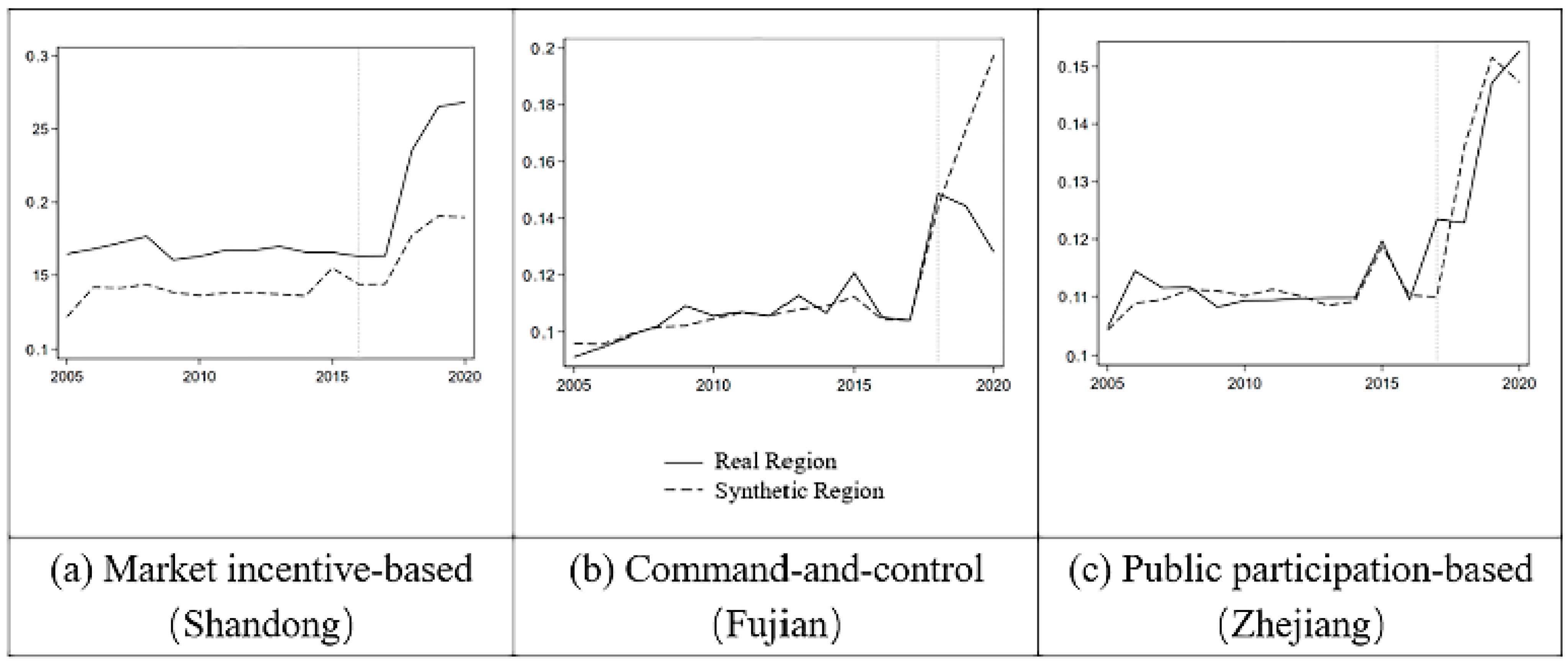 Sustainability 17 11141 g015 Sustainability 17 11141 g015