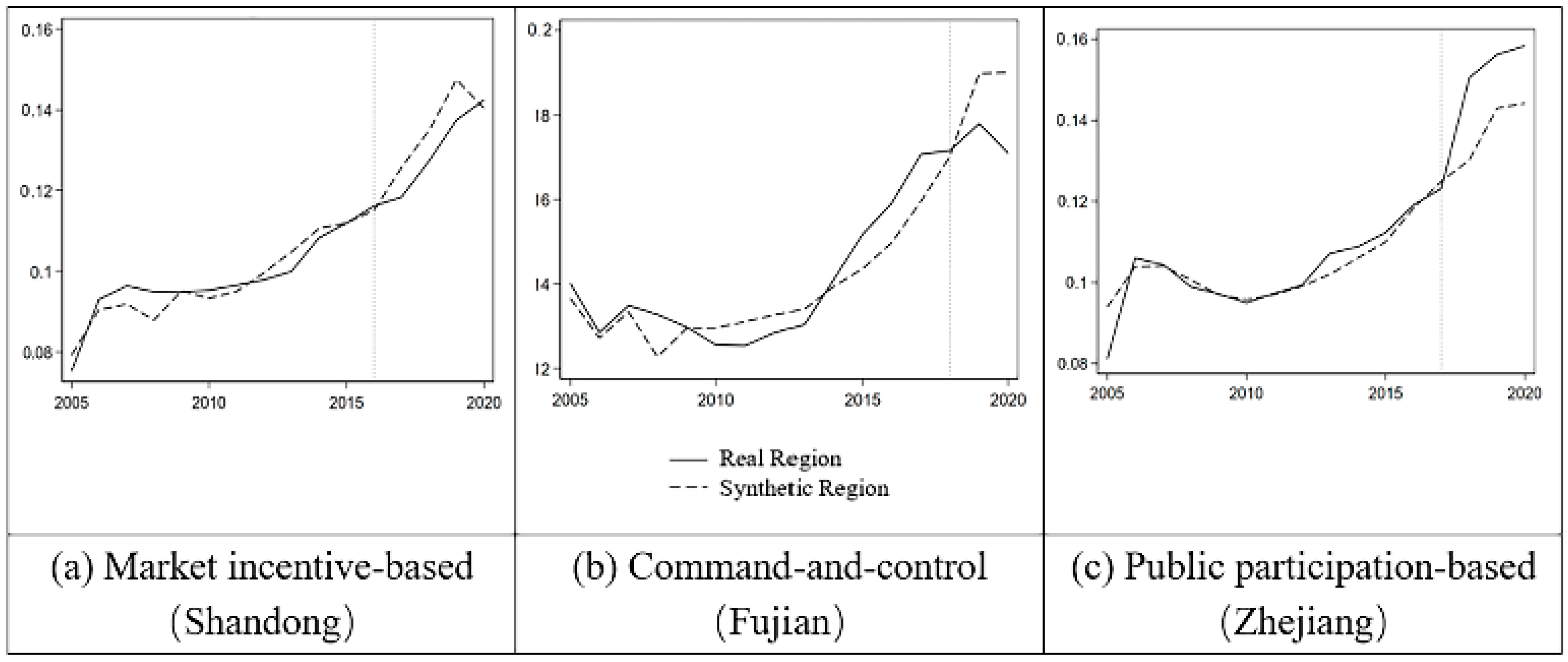Sustainability 17 11141 g016 Sustainability 17 11141 g016