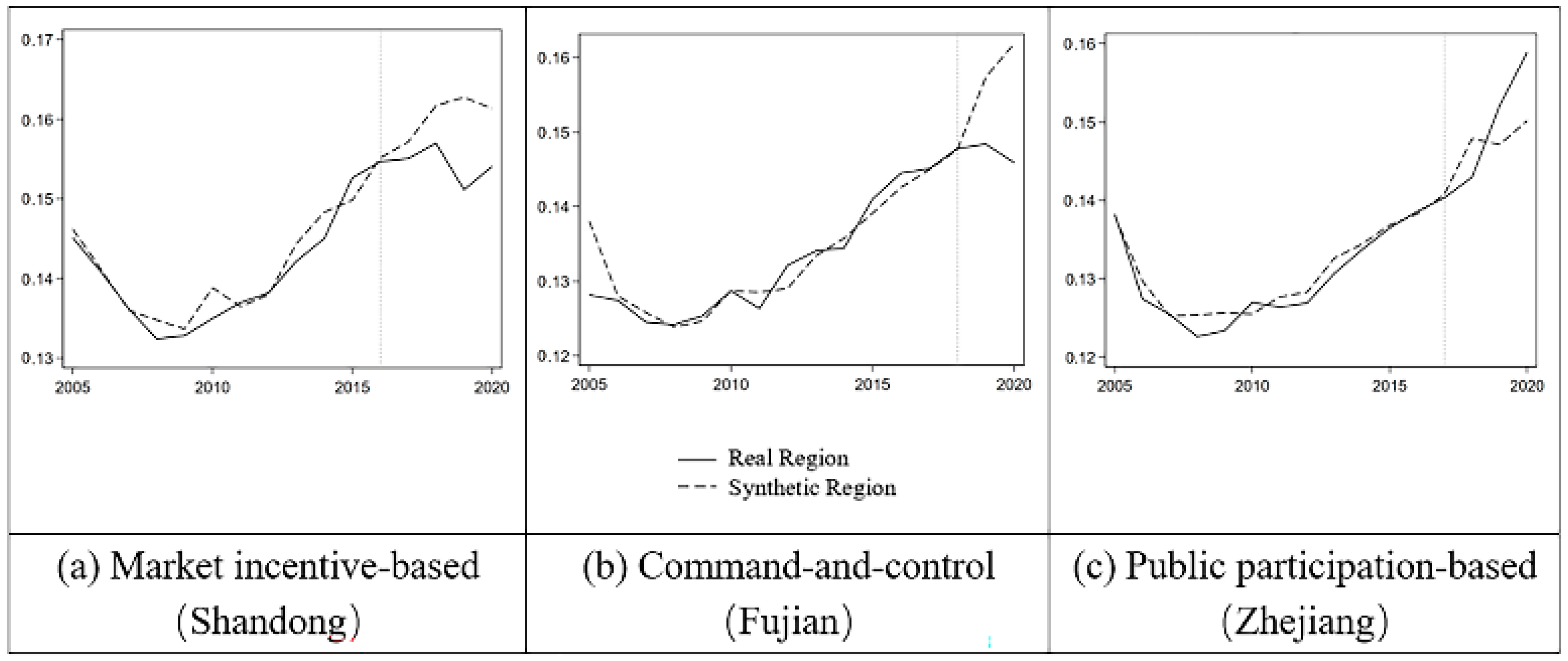 Sustainability 17 11141 g017 Sustainability 17 11141 g017