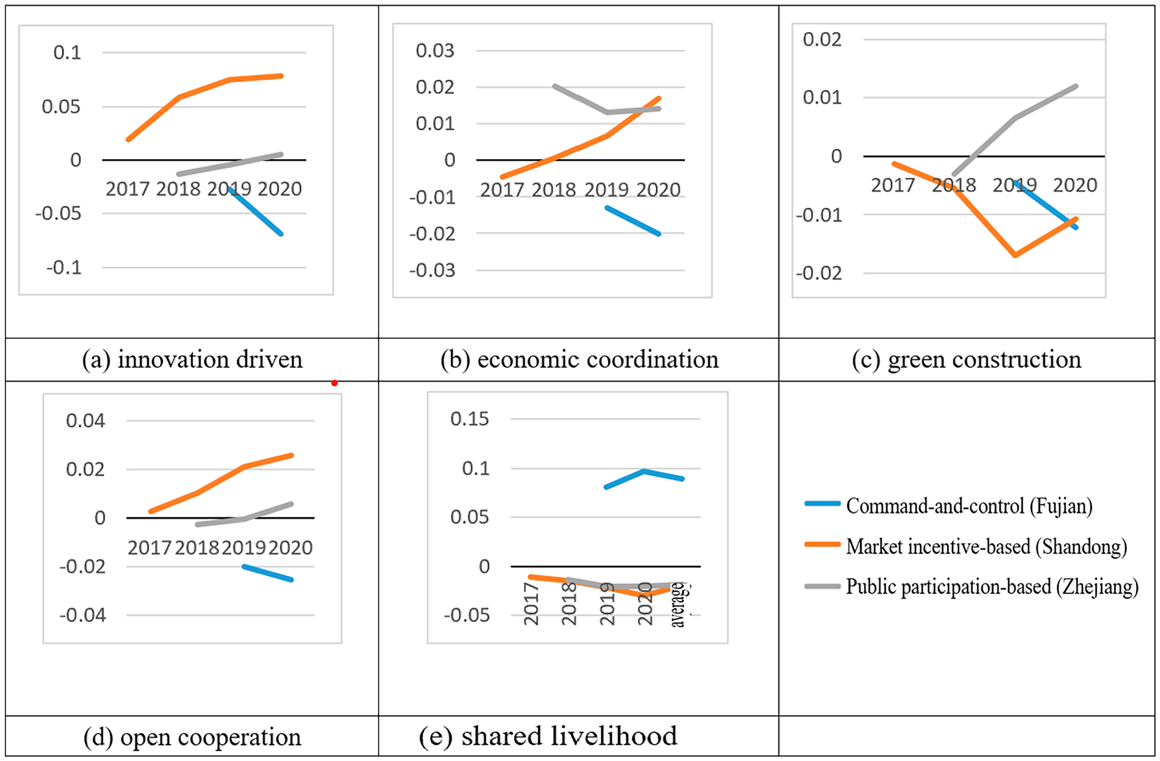 Sustainability 17 11141 g025 Sustainability 17 11141 g025