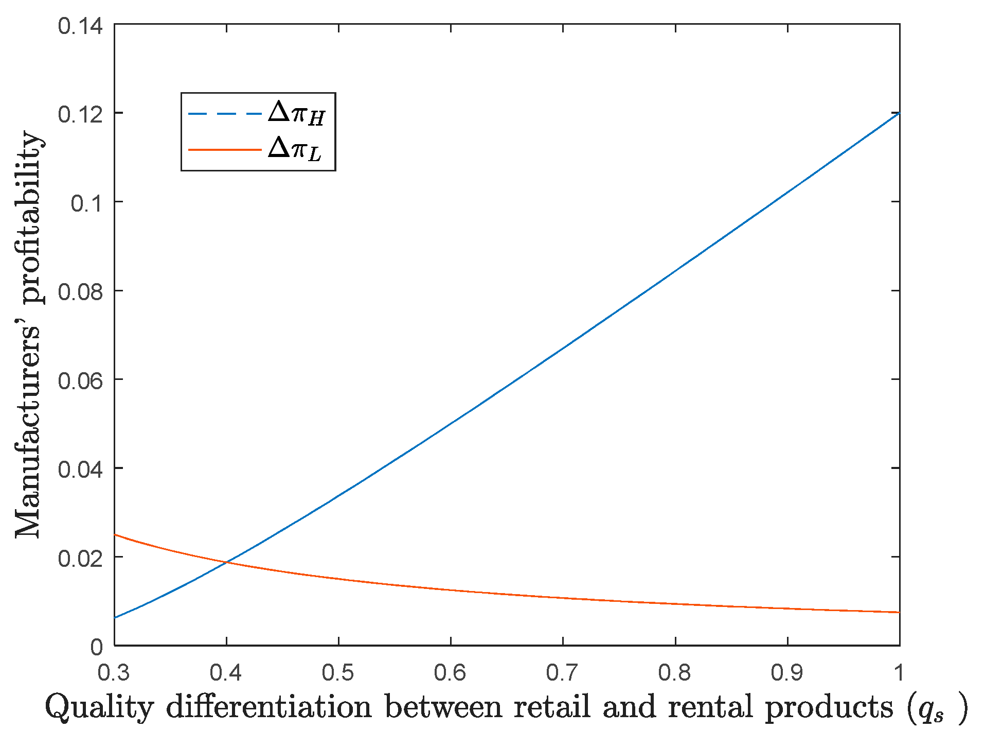 Sustainability 17 11143 g005