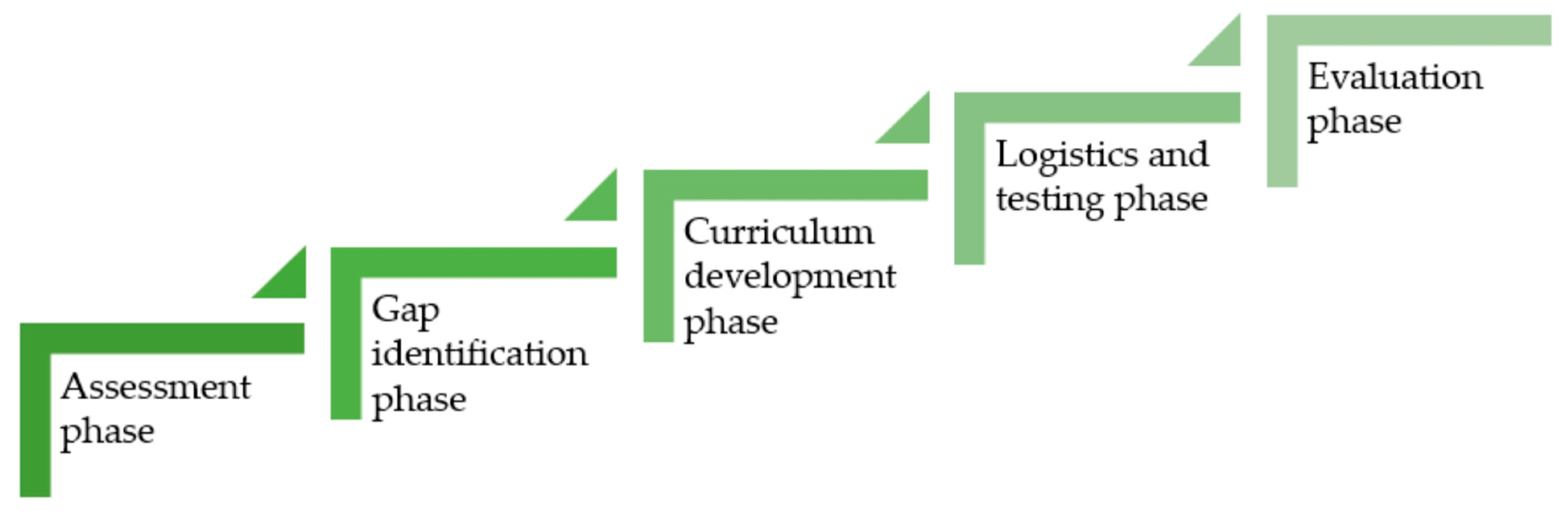 Sustainability 17 11145 g003