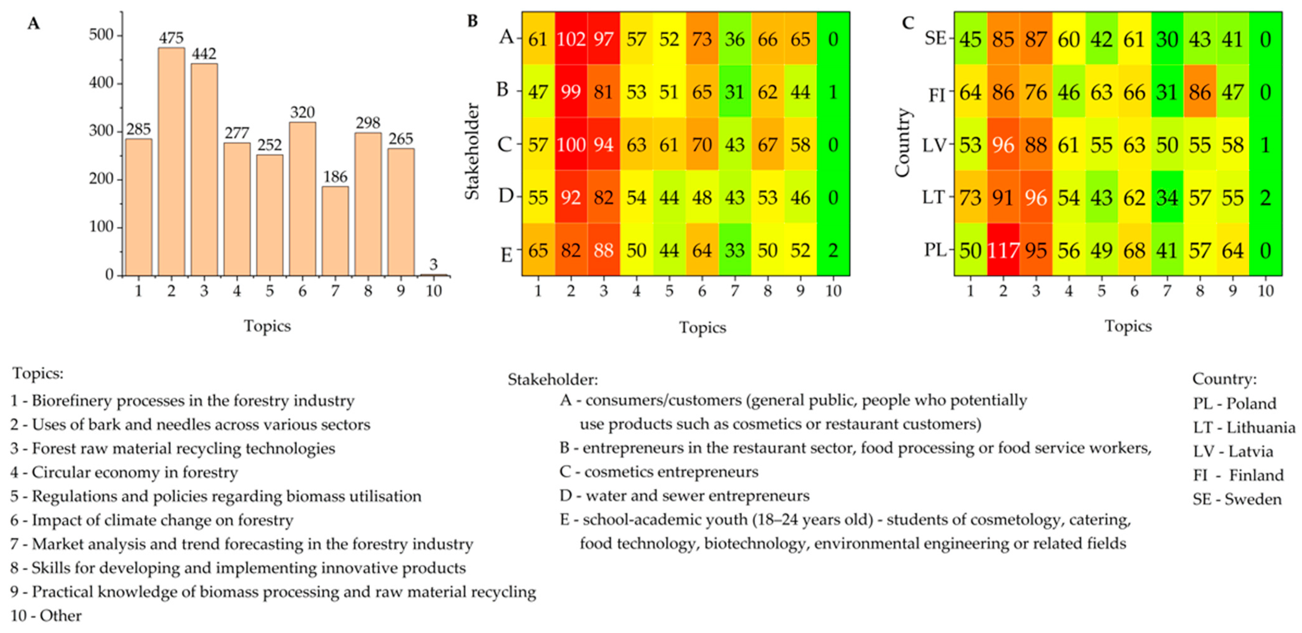 Sustainability 17 11145 g006