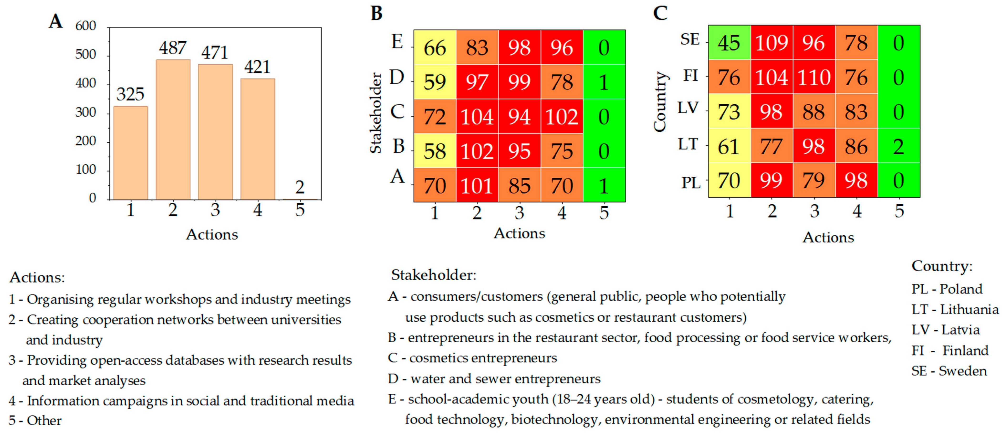 Sustainability 17 11145 g007