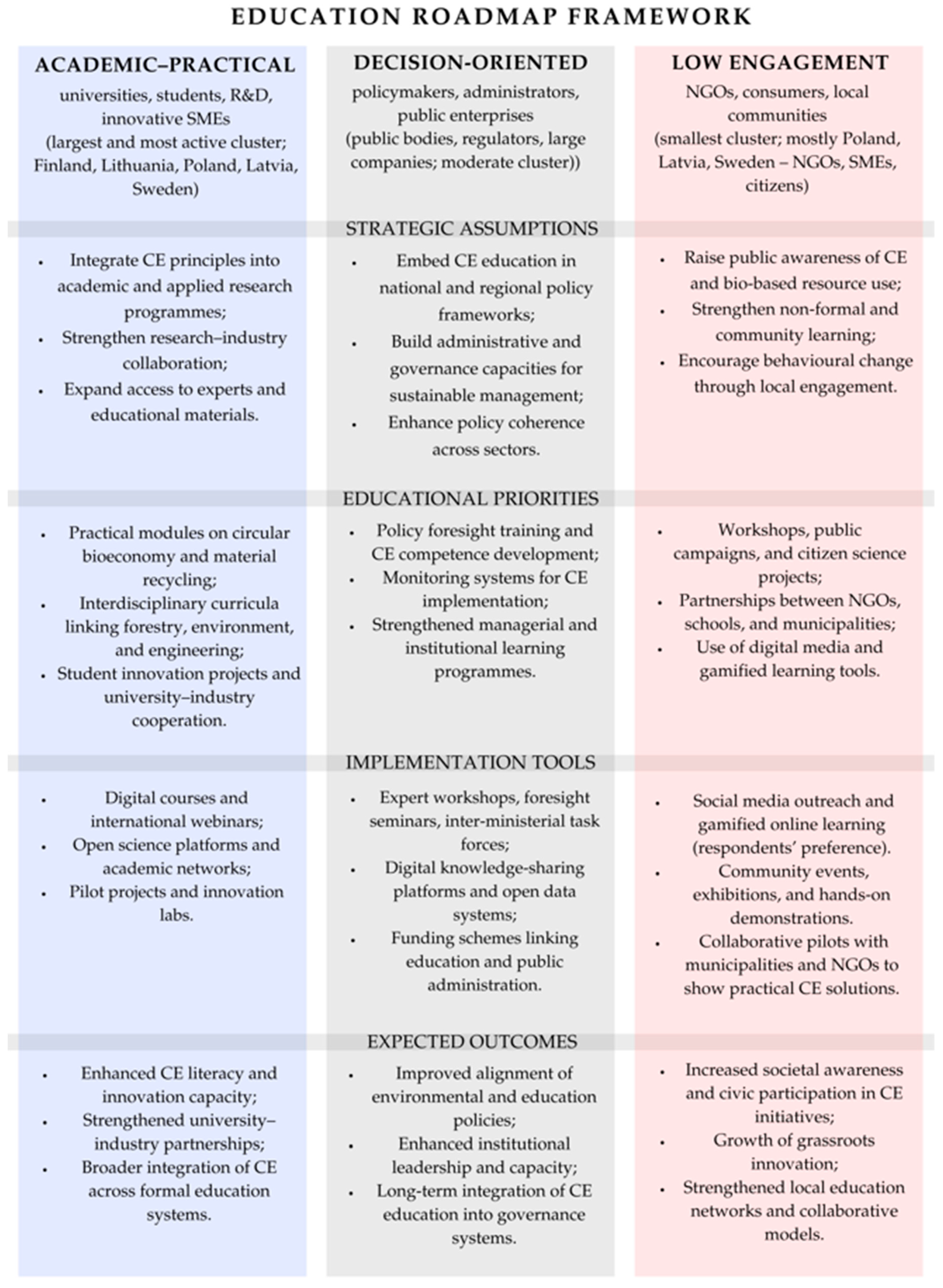 Sustainability 17 11145 g011