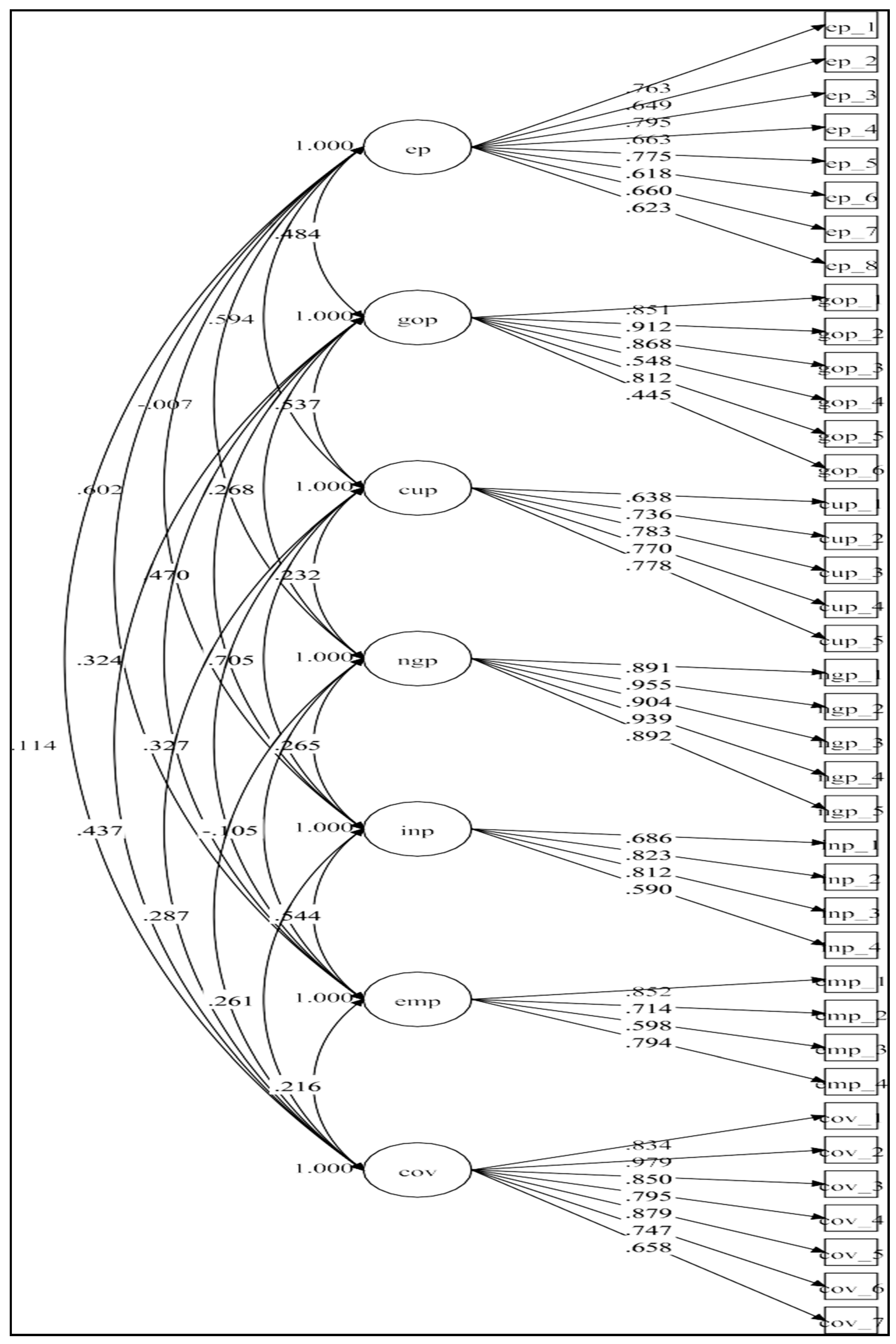 Sustainability 17 11146 g002