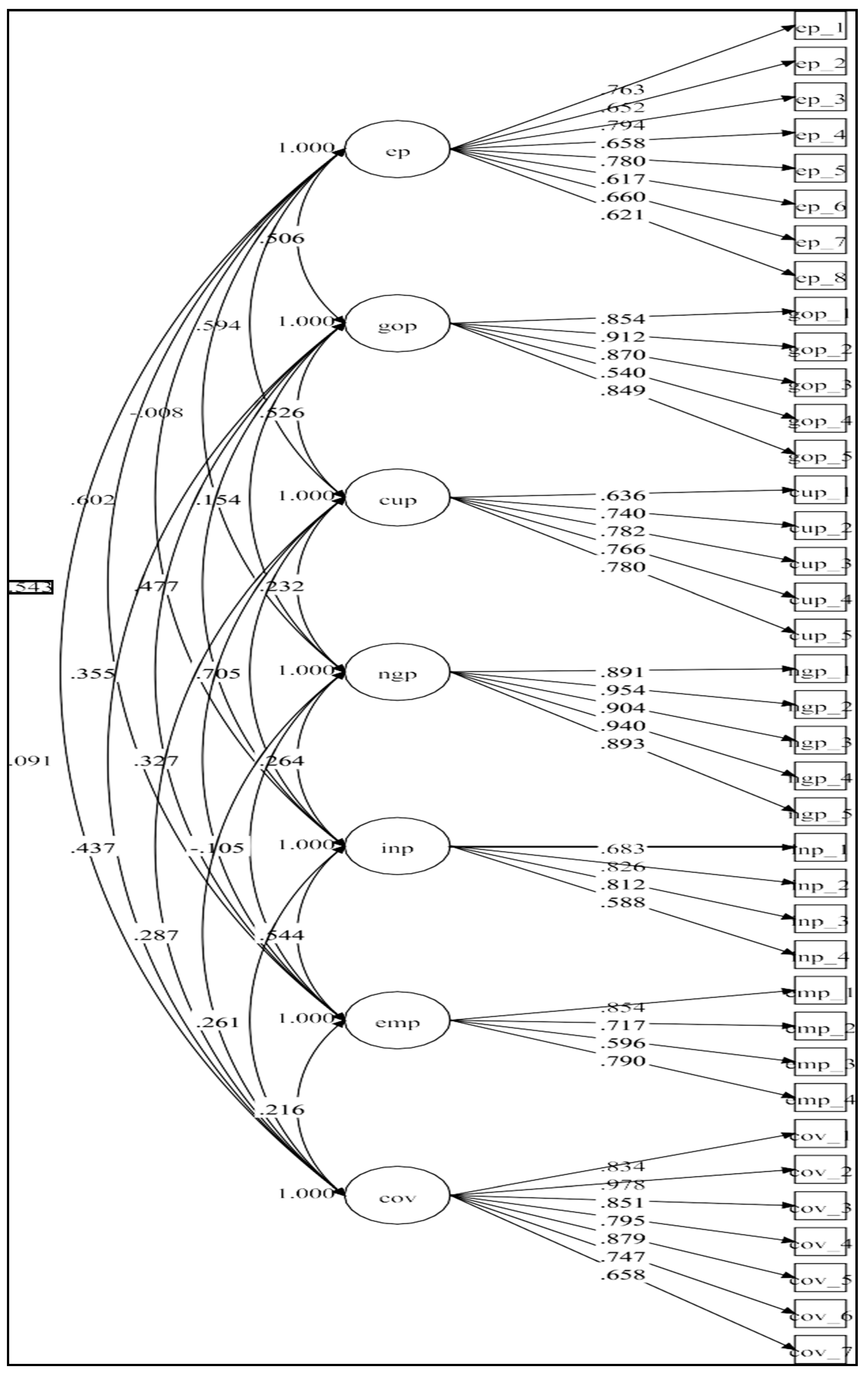 Sustainability 17 11146 g003