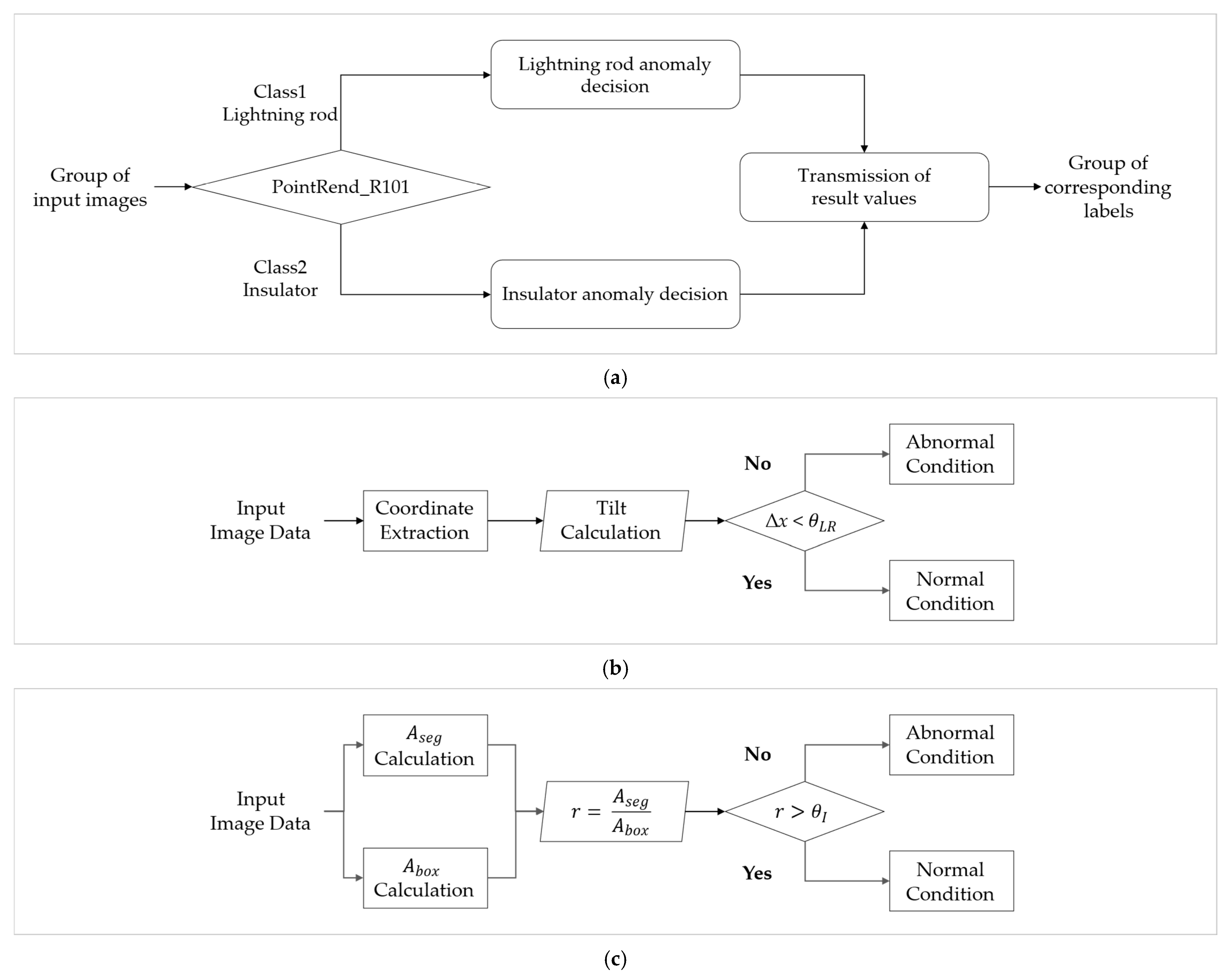 Sustainability 17 11151 g007 Sustainability 17 11151 g007