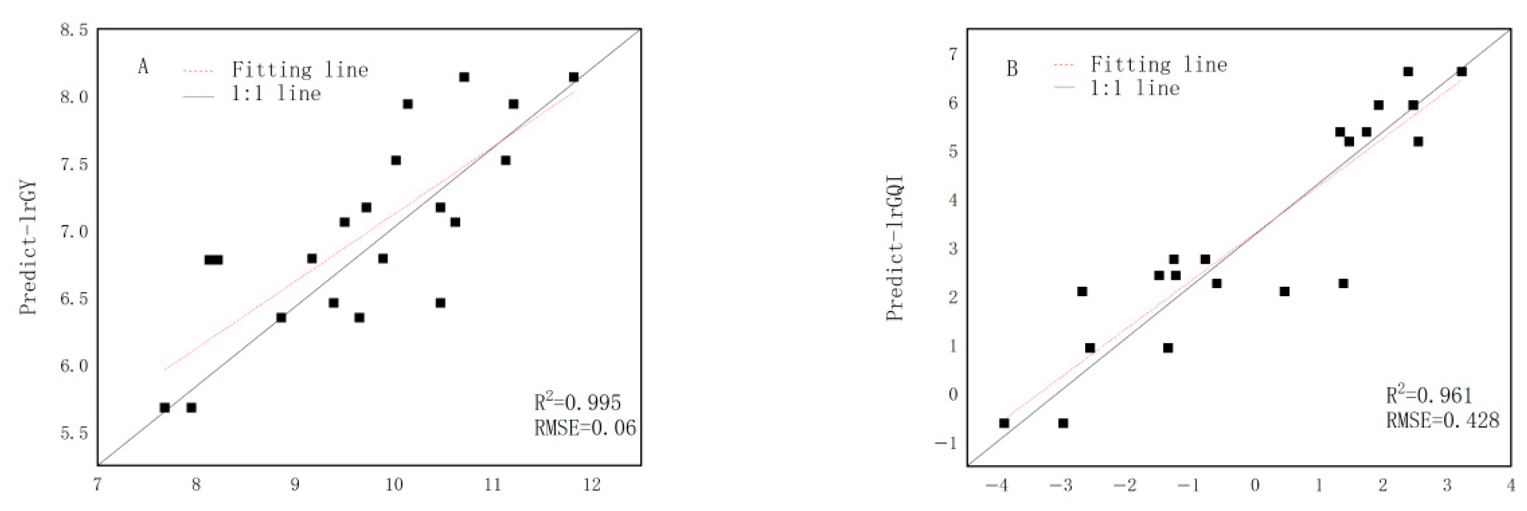 Sustainability 17 11152 g004a