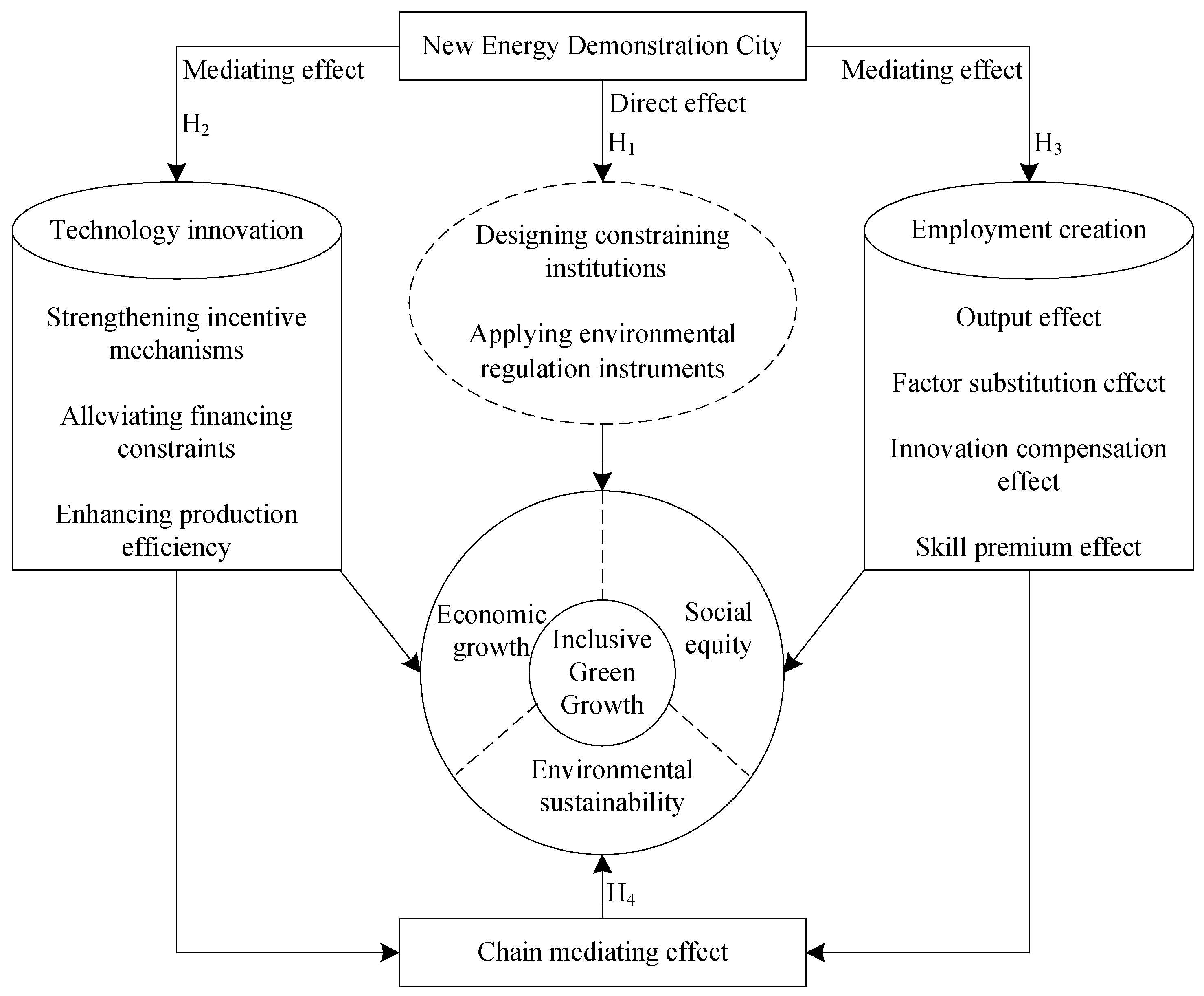 Sustainability 17 11155 g001
