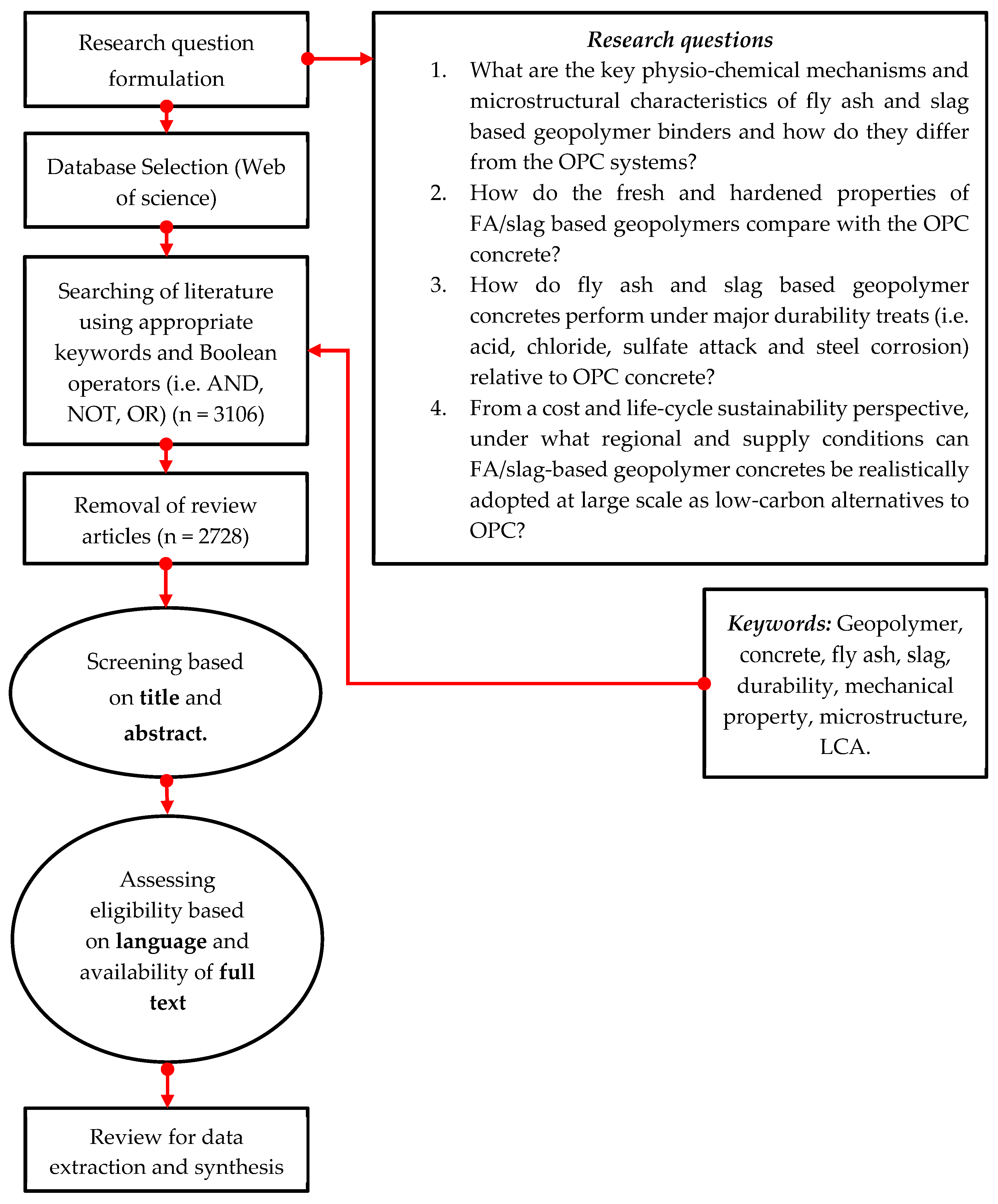 Sustainability 17 11167 g002 Sustainability 17 11167 g002