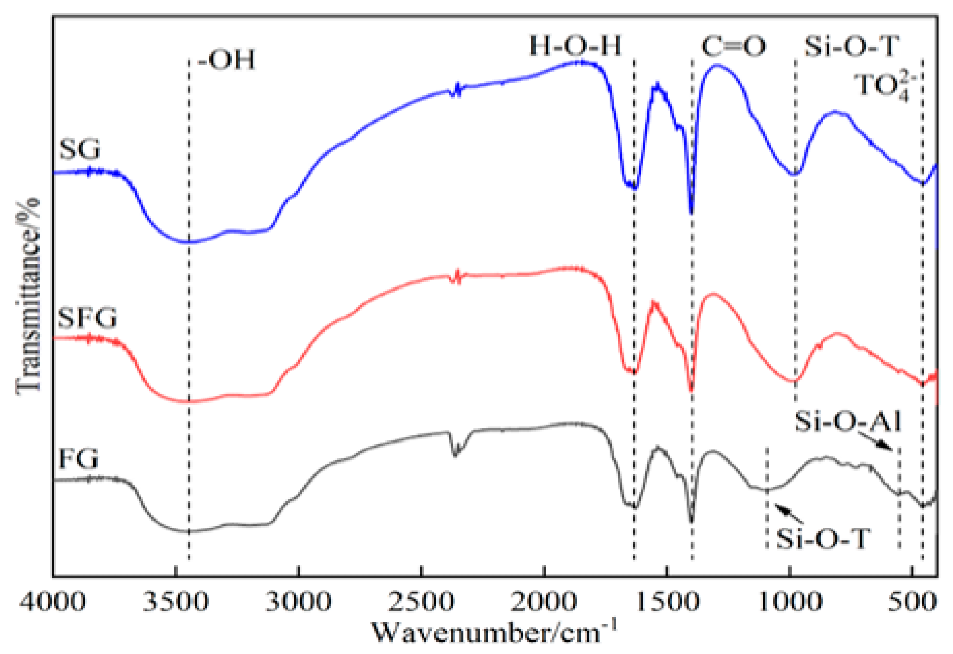 Sustainability 17 11167 g007 Sustainability 17 11167 g007