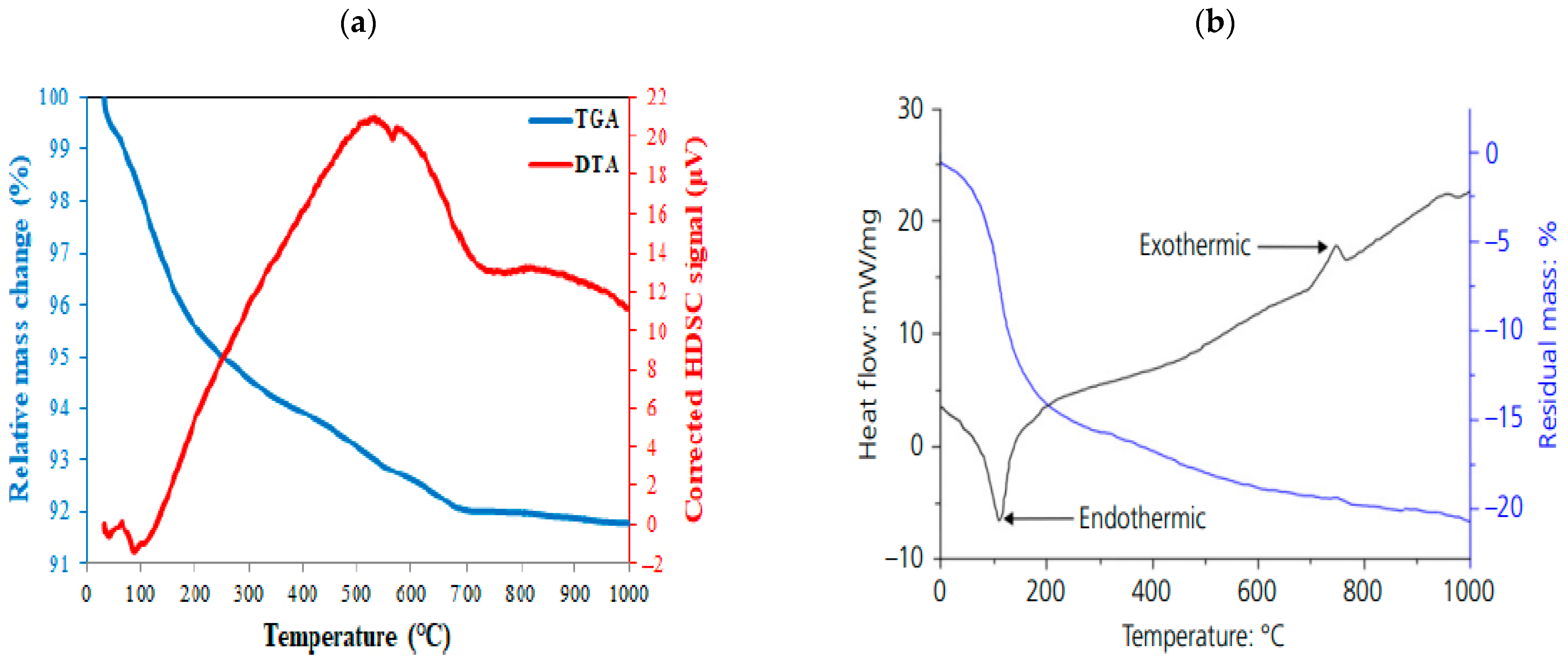 Sustainability 17 11167 g010 Sustainability 17 11167 g010