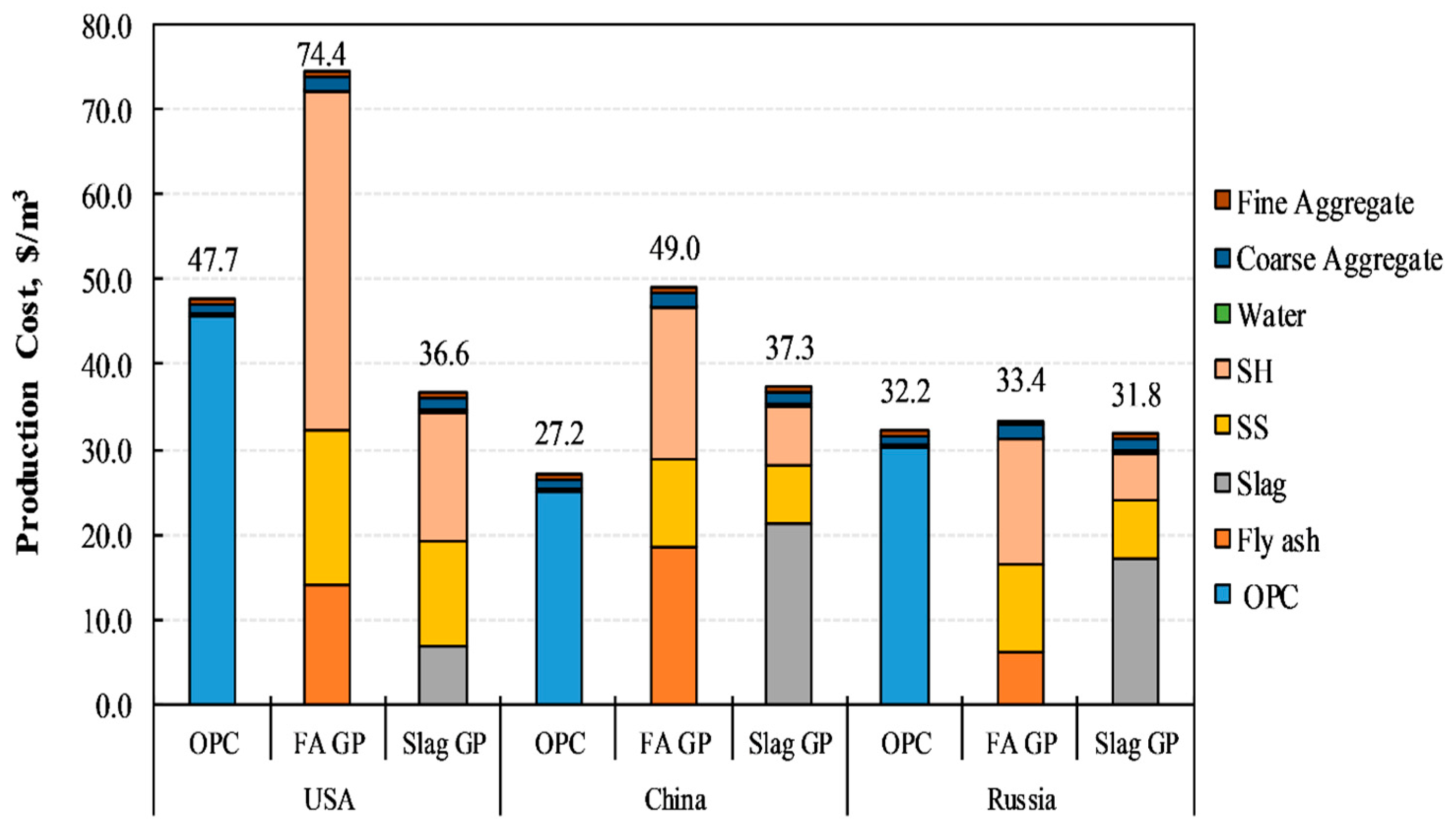 Sustainability 17 11167 g016 Sustainability 17 11167 g016