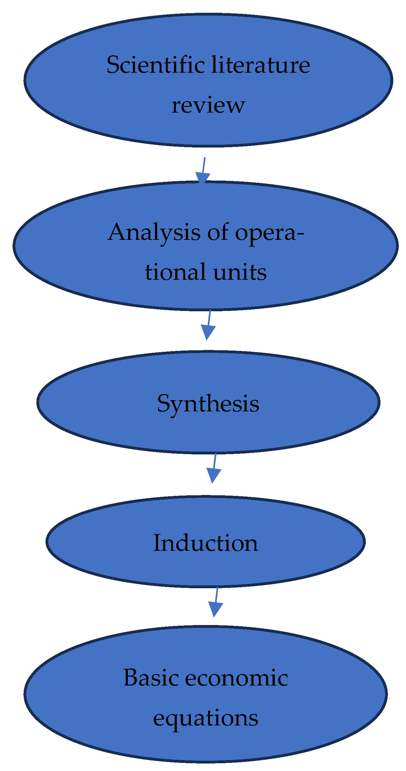 Sustainability 17 11171 g001 Sustainability 17 11171 g001