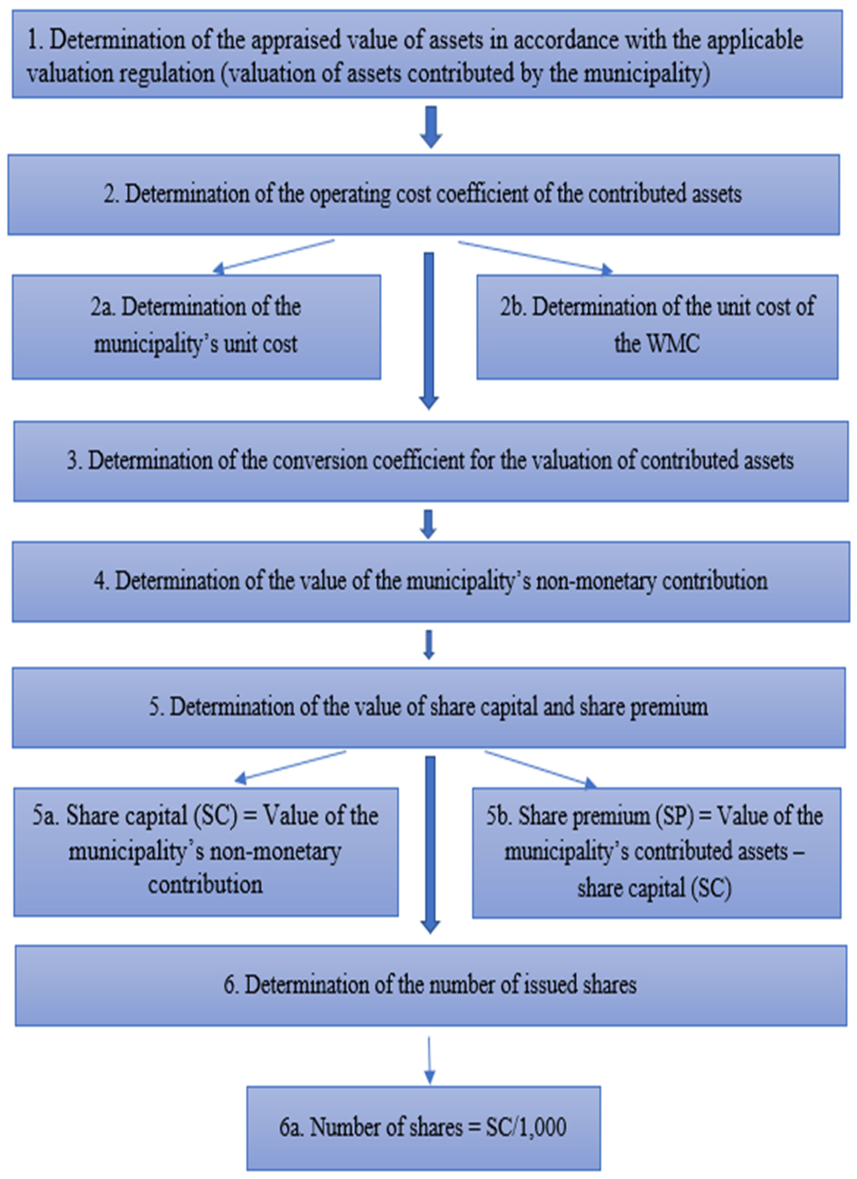 Sustainability 17 11171 g002 Sustainability 17 11171 g002