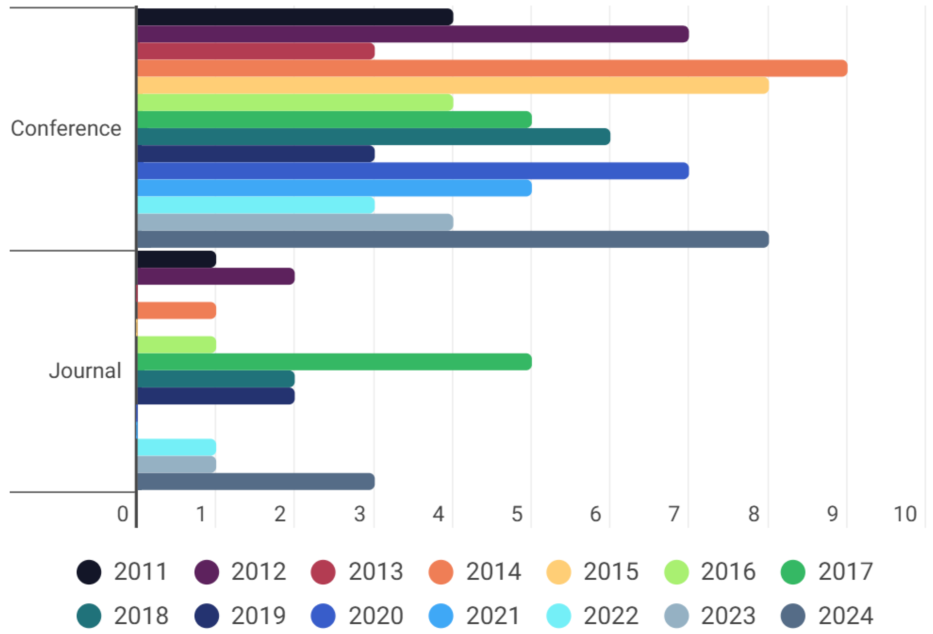 Sustainability 17 11173 g005 Sustainability 17 11173 g005