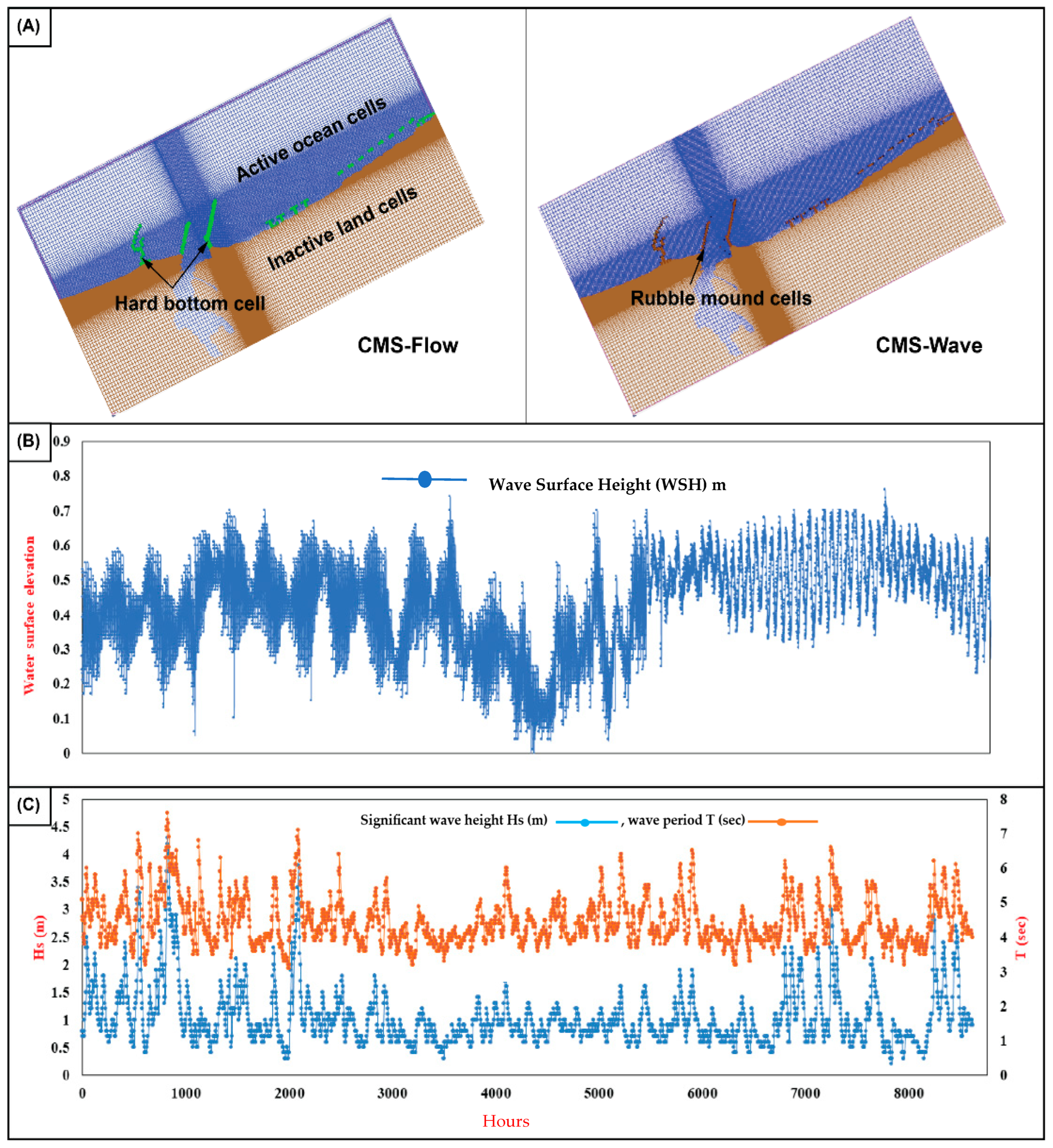 Sustainability 17 11174 g005 Sustainability 17 11174 g005