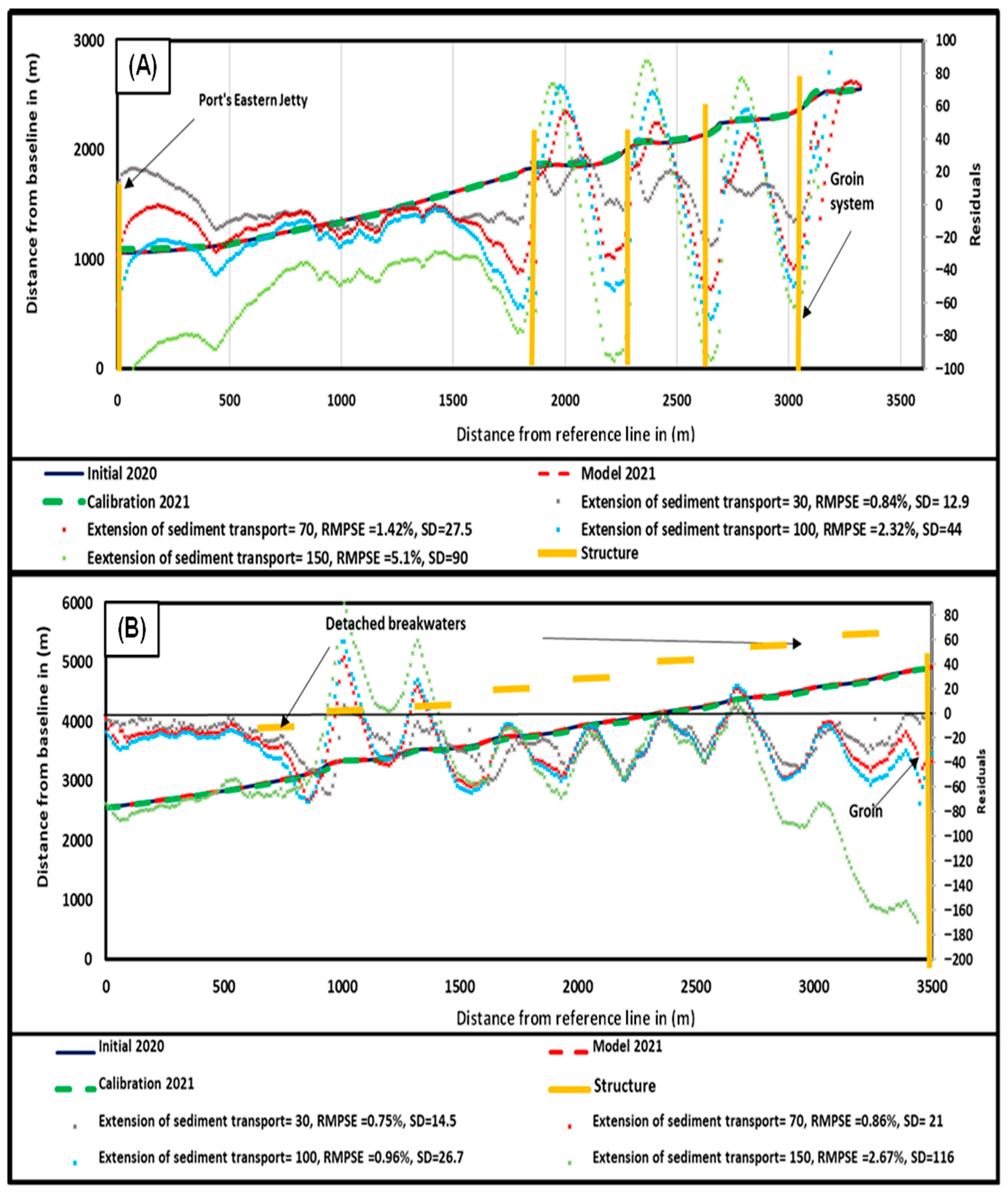 Sustainability 17 11174 g007 Sustainability 17 11174 g007